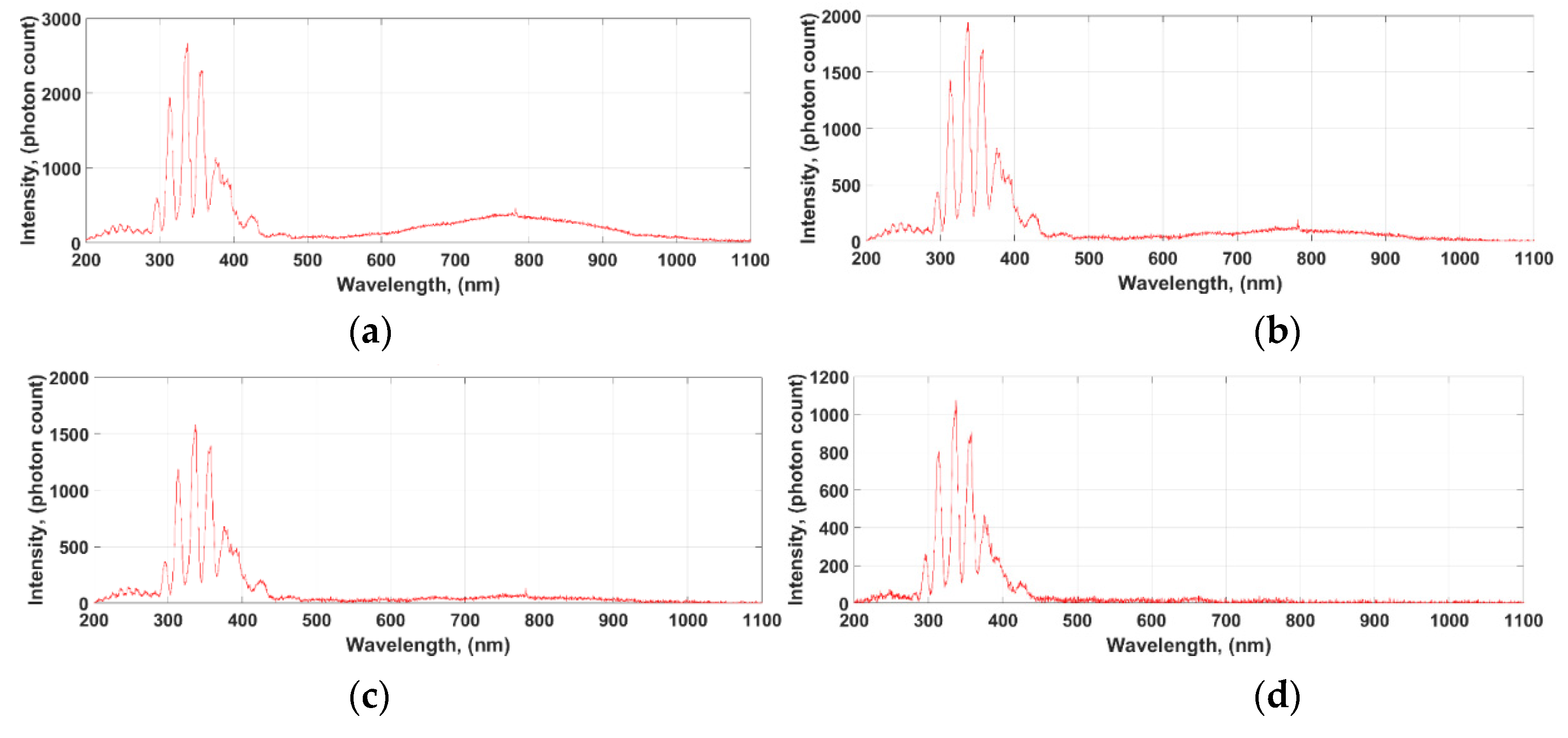 Energies 13 05137 g003a