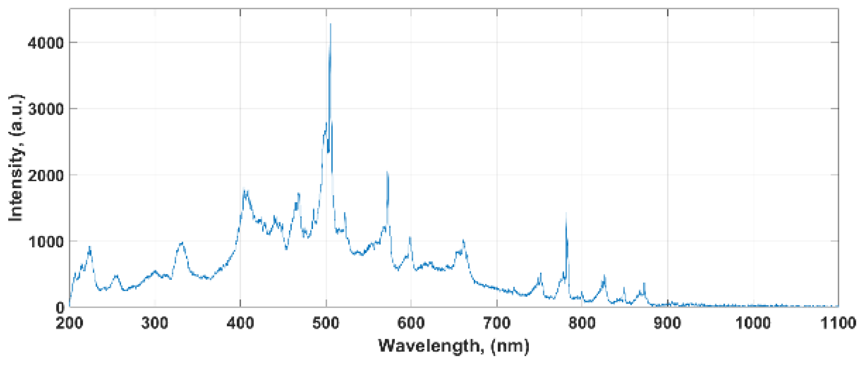 Energies 13 05137 g004