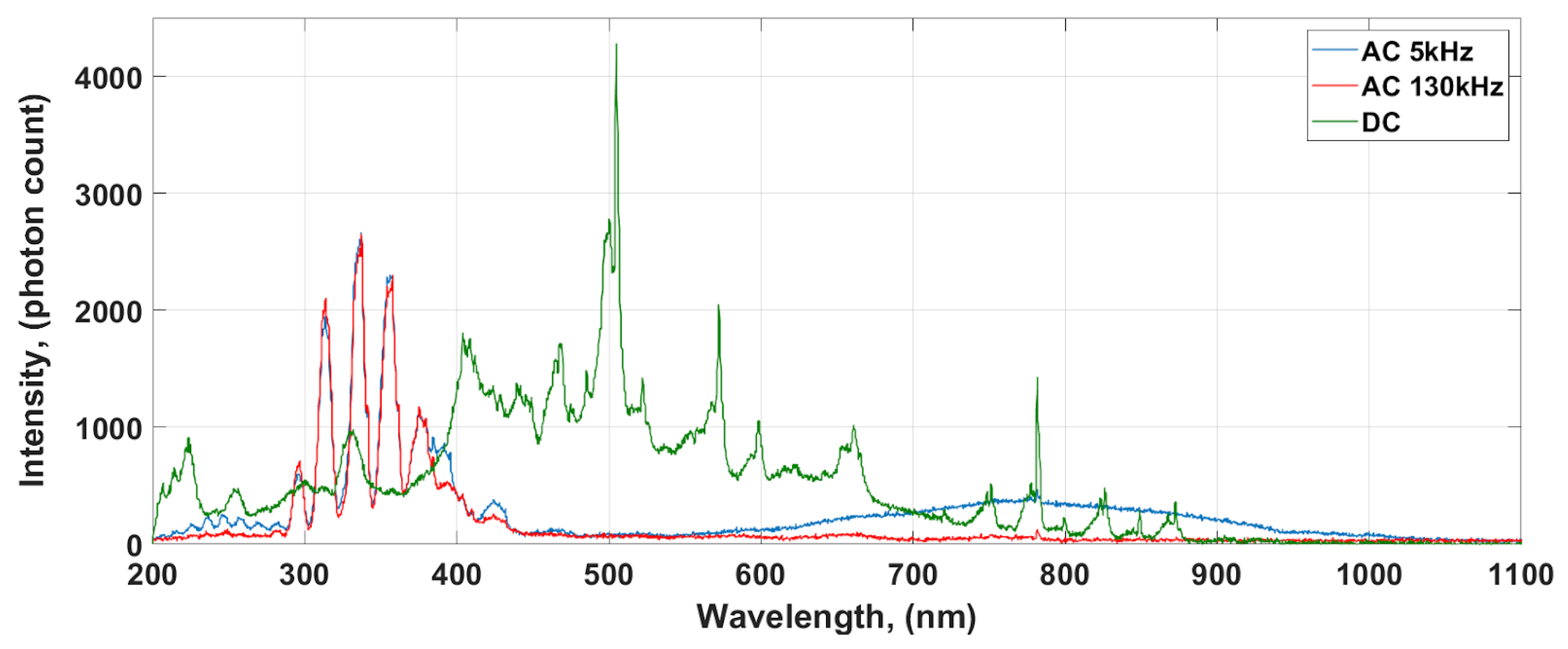 Energies 13 05137 g005