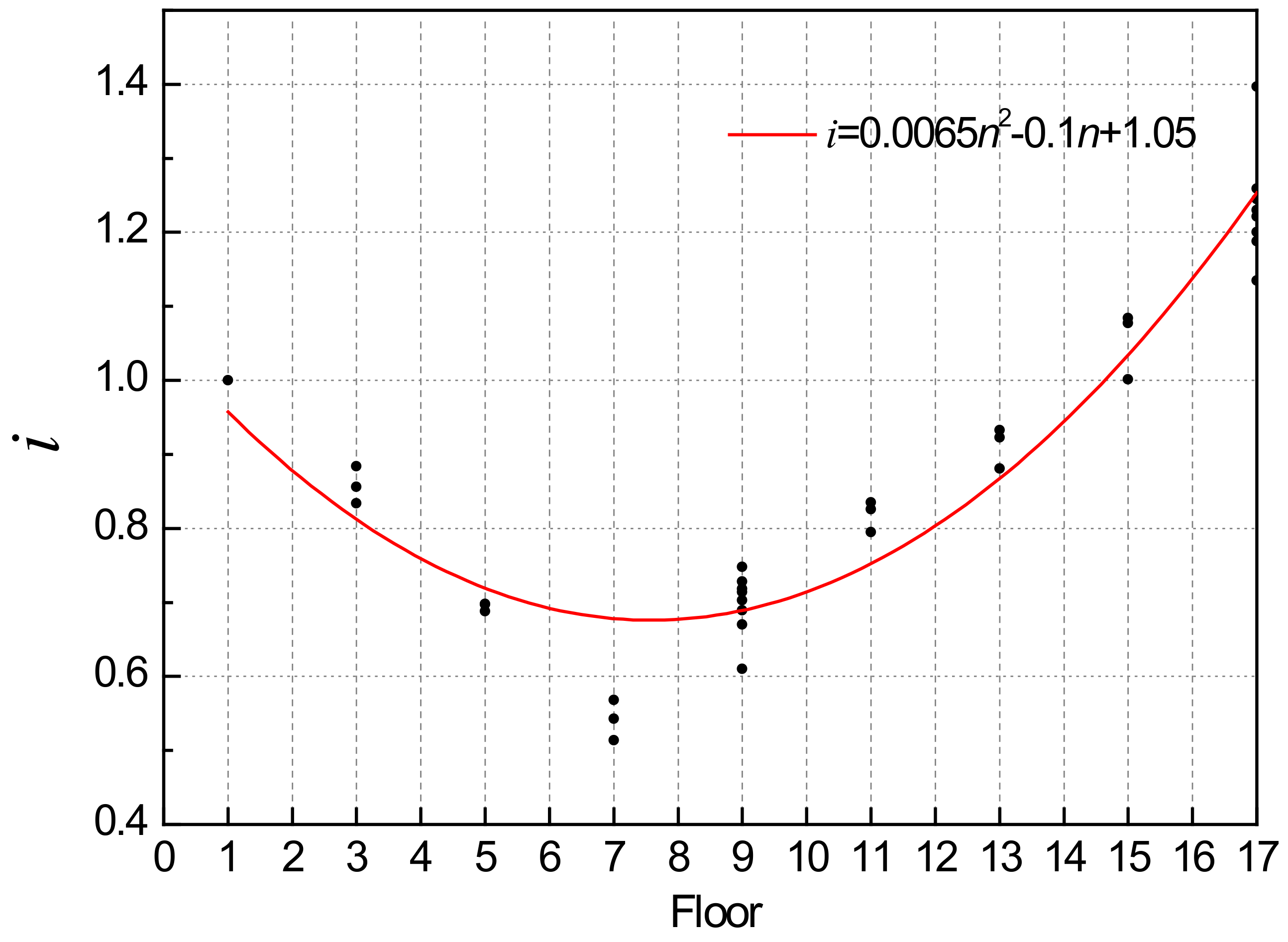 Energies 13 05140 g010 Energies 13 05140 g010