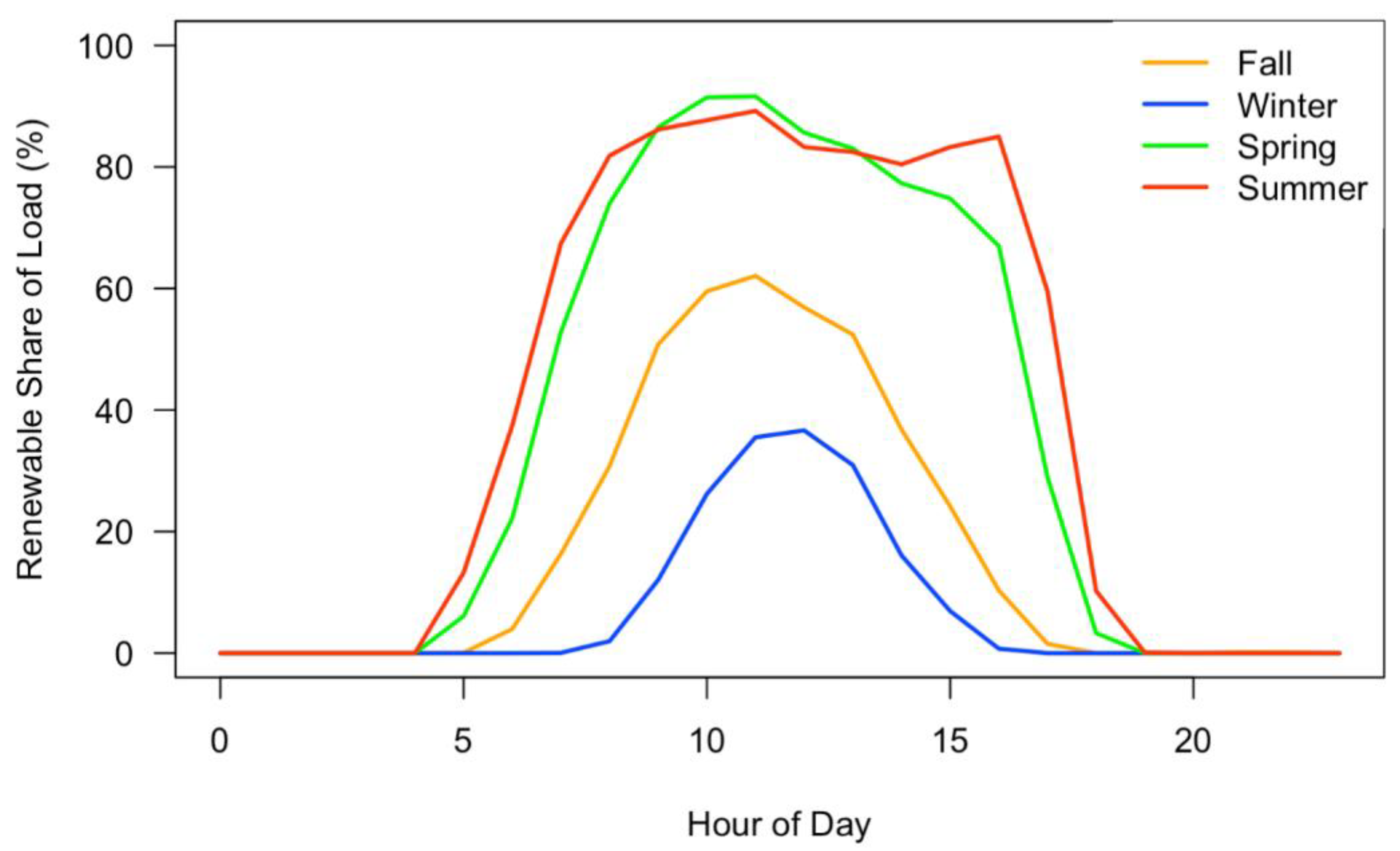 Energies 13 05143 g003 Energies 13 05143 g003