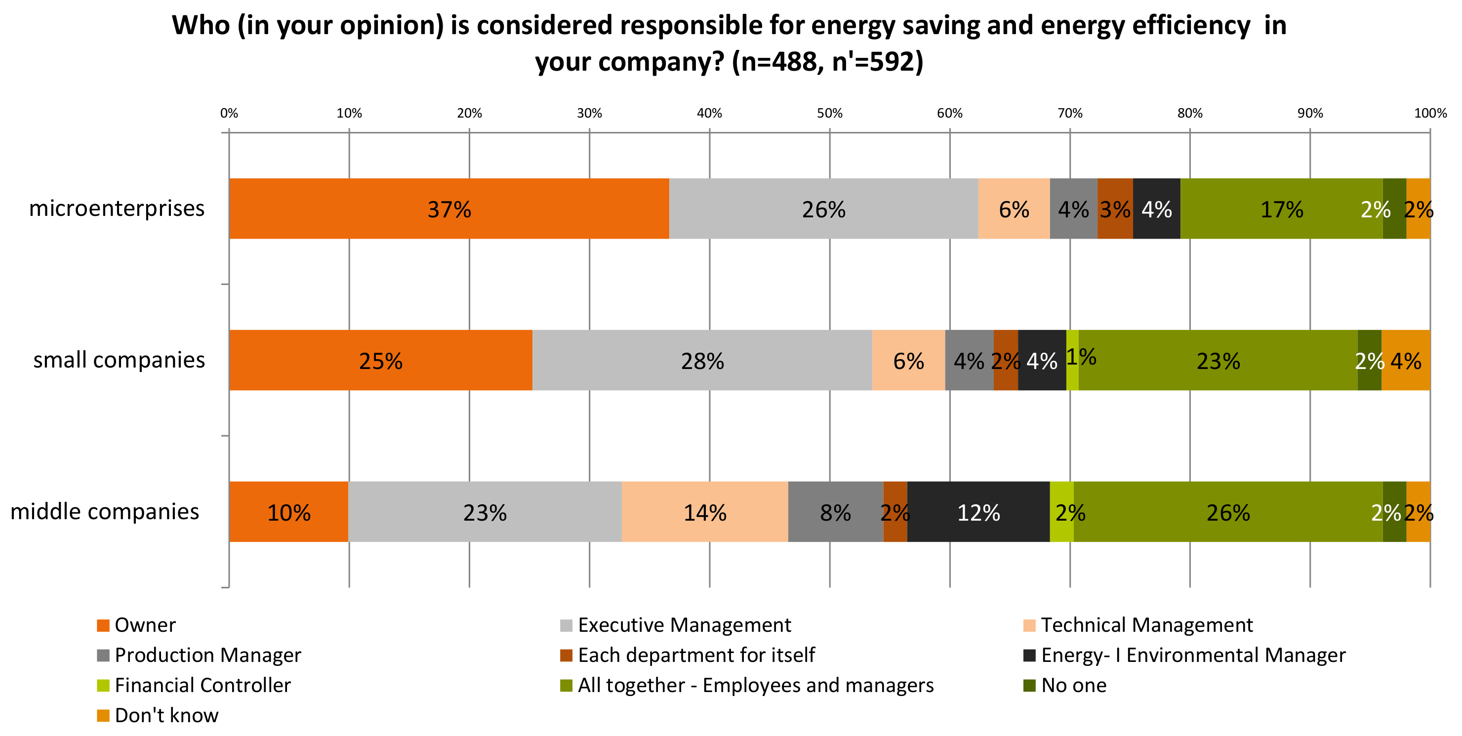 Steam energy efficiency фото 103