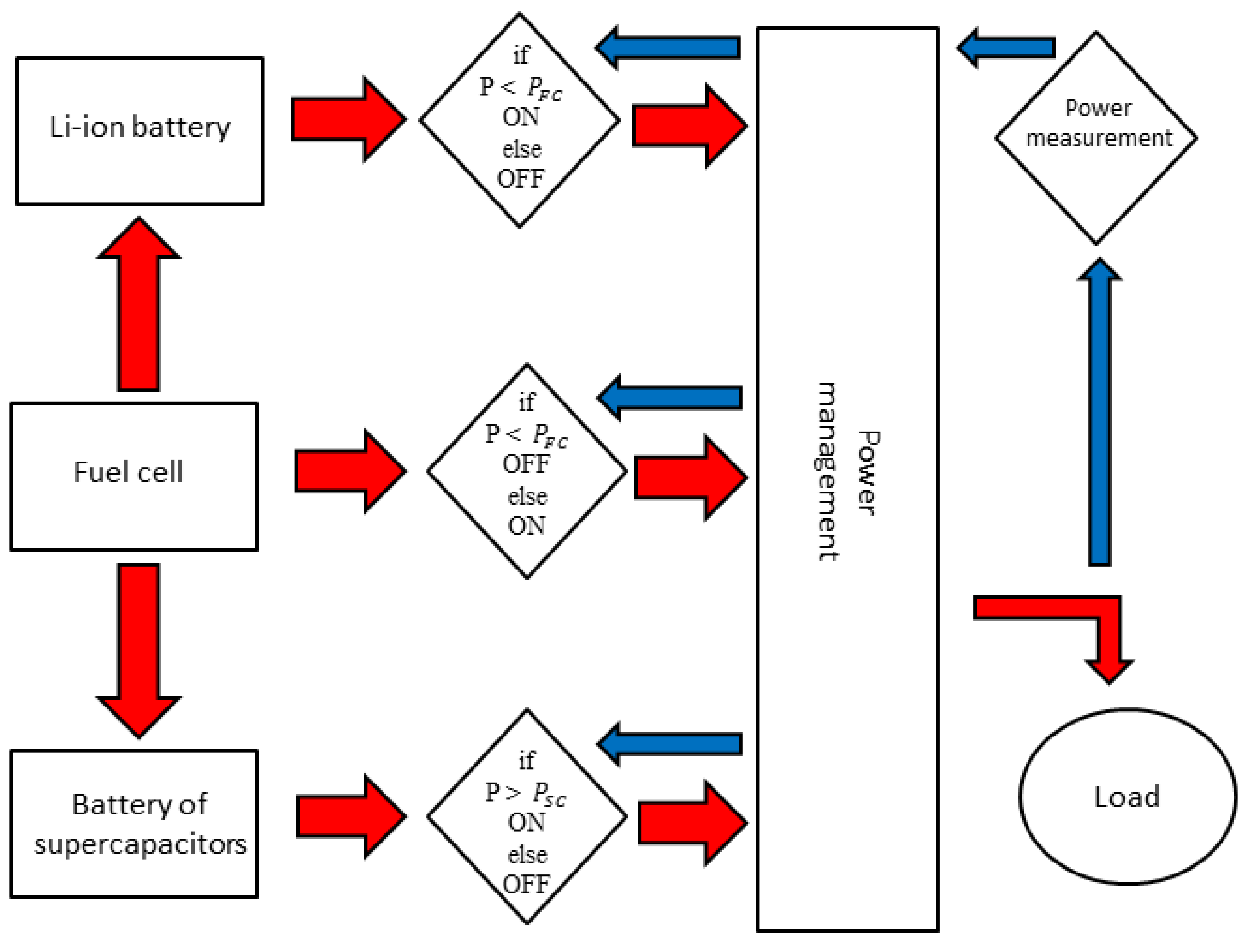 Energies 13 05147 g003 Energies 13 05147 g003