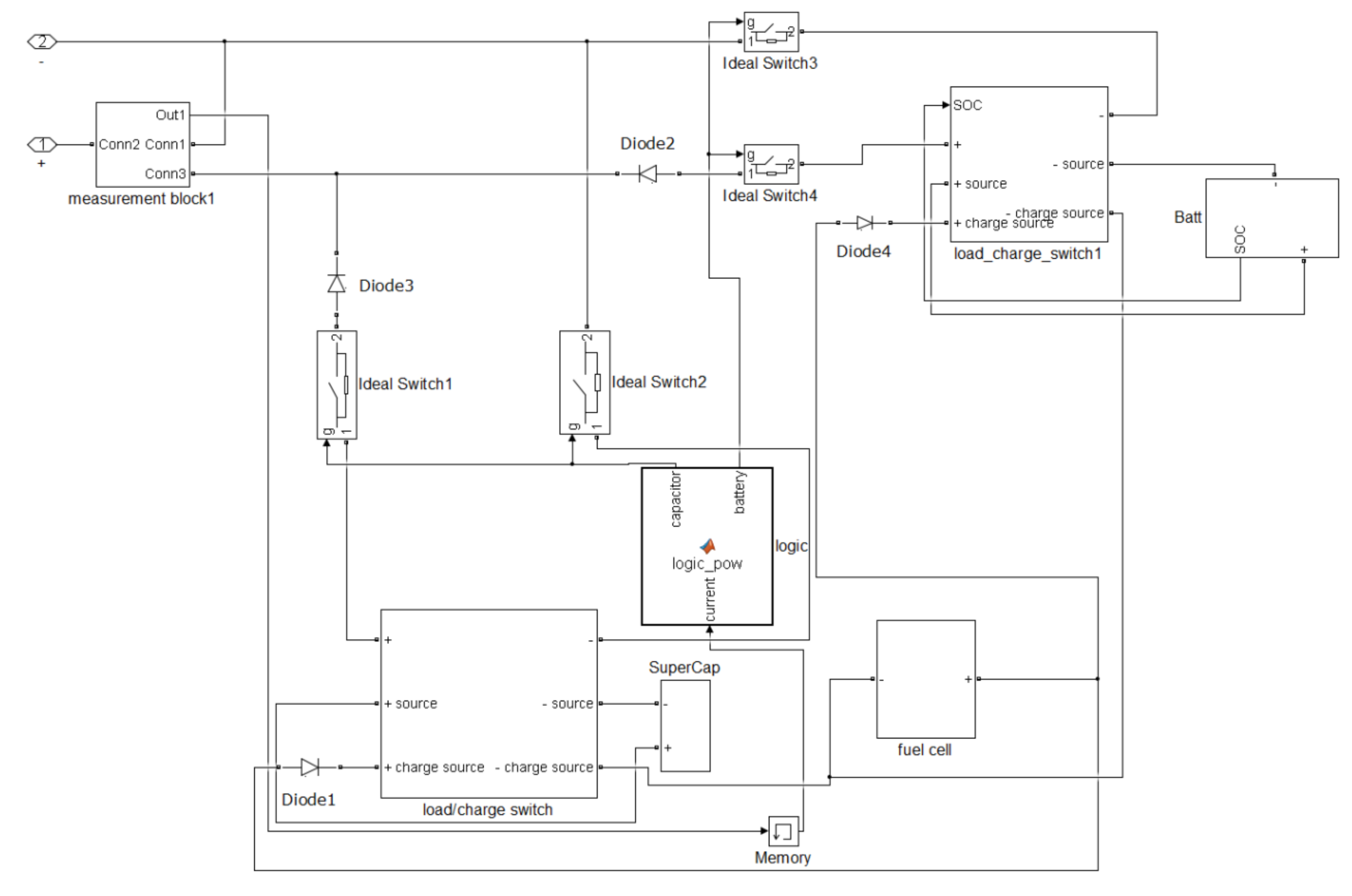 Energies 13 05147 g005 Energies 13 05147 g005