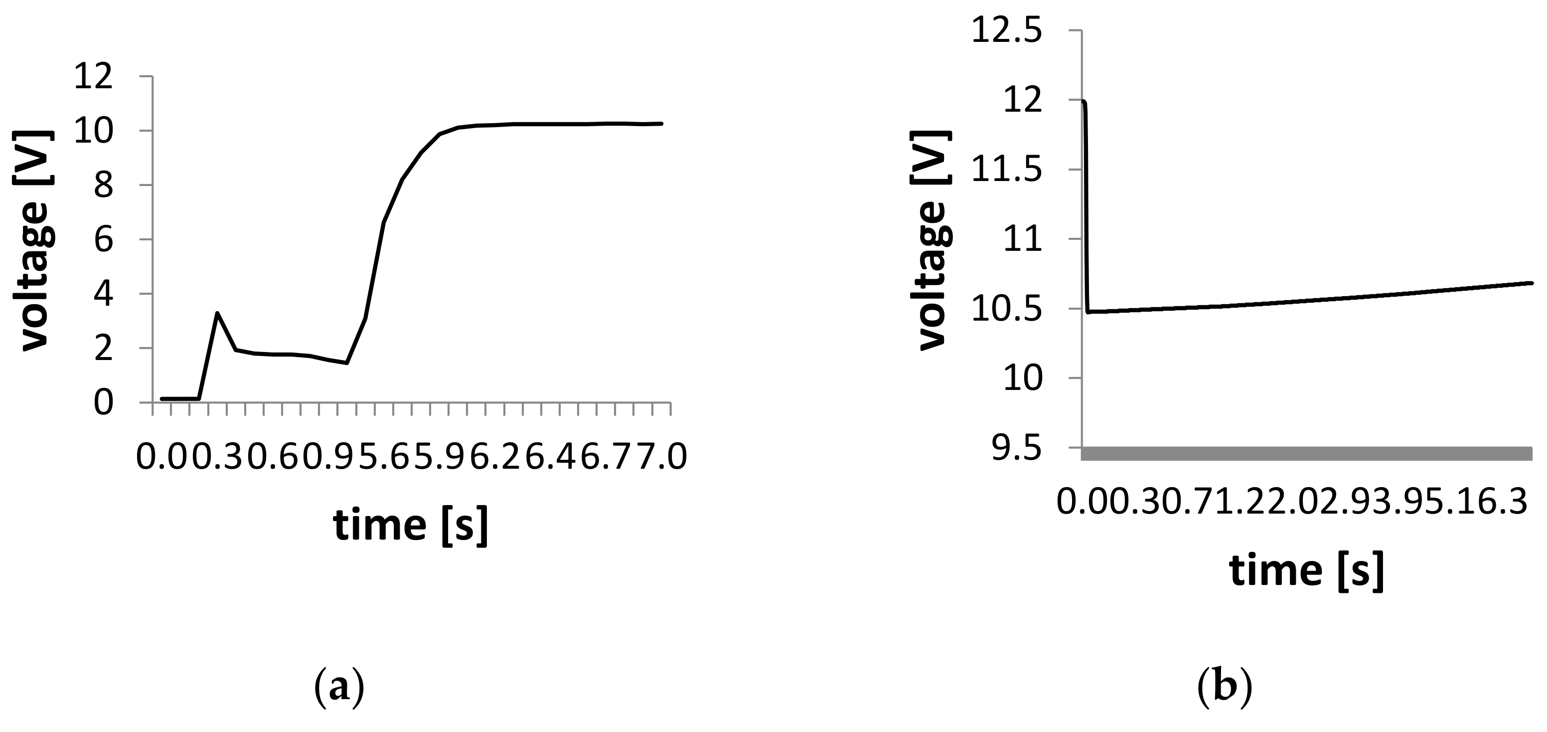 Energies 13 05147 g009 Energies 13 05147 g009