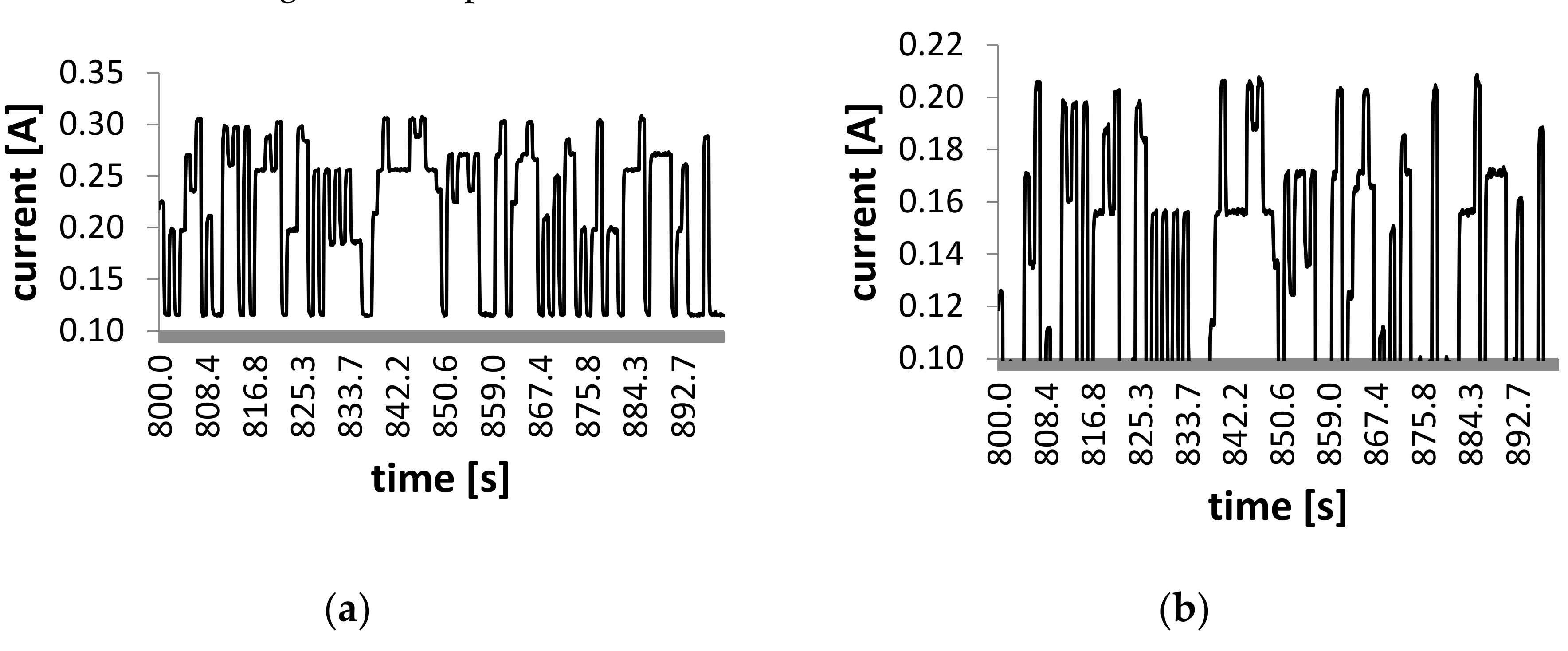 Energies 13 05147 g010 Energies 13 05147 g010