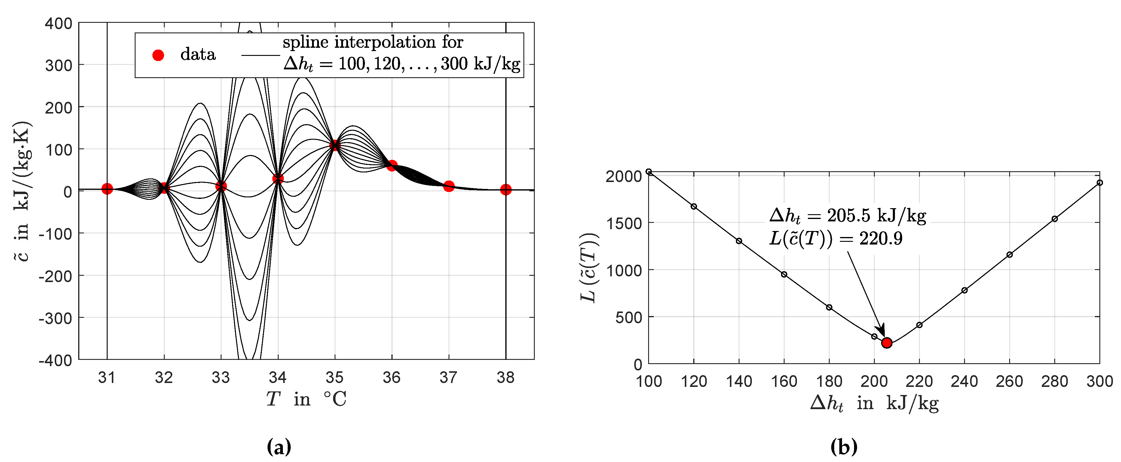 Energies 13 05149 g002 Energies 13 05149 g002