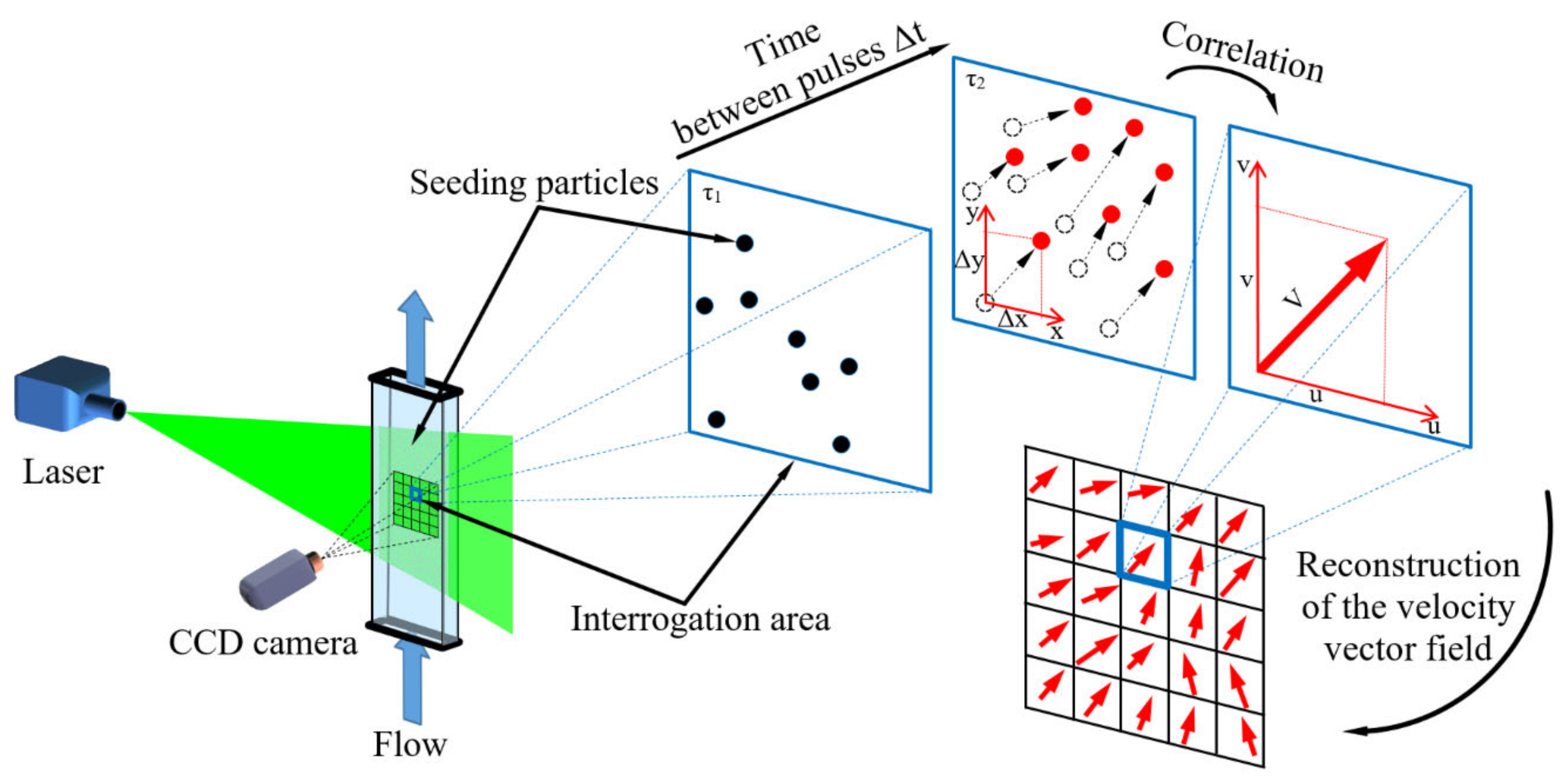 Energies 13 05150 g002 Energies 13 05150 g002