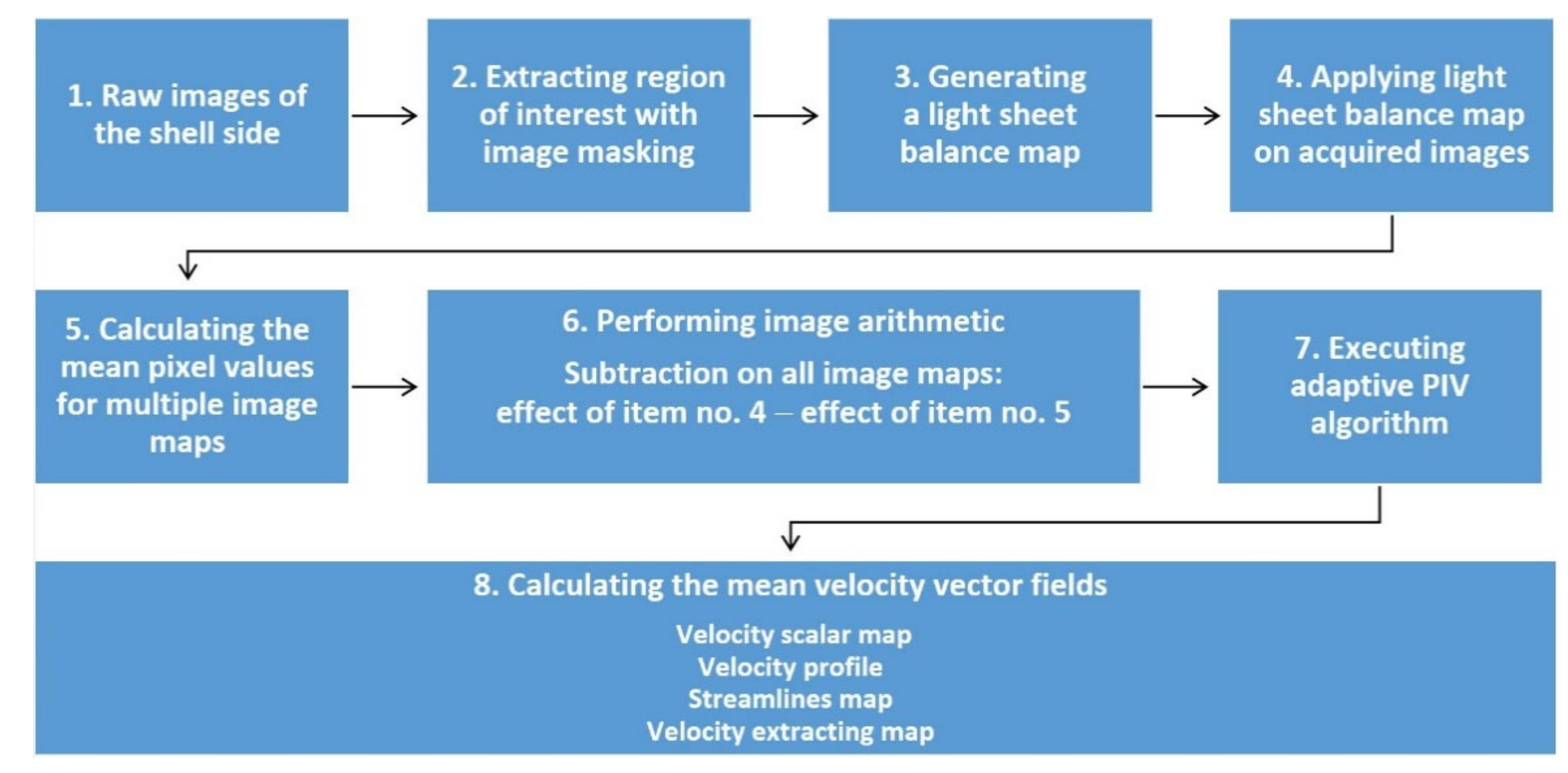 Energies 13 05150 g003 Energies 13 05150 g003