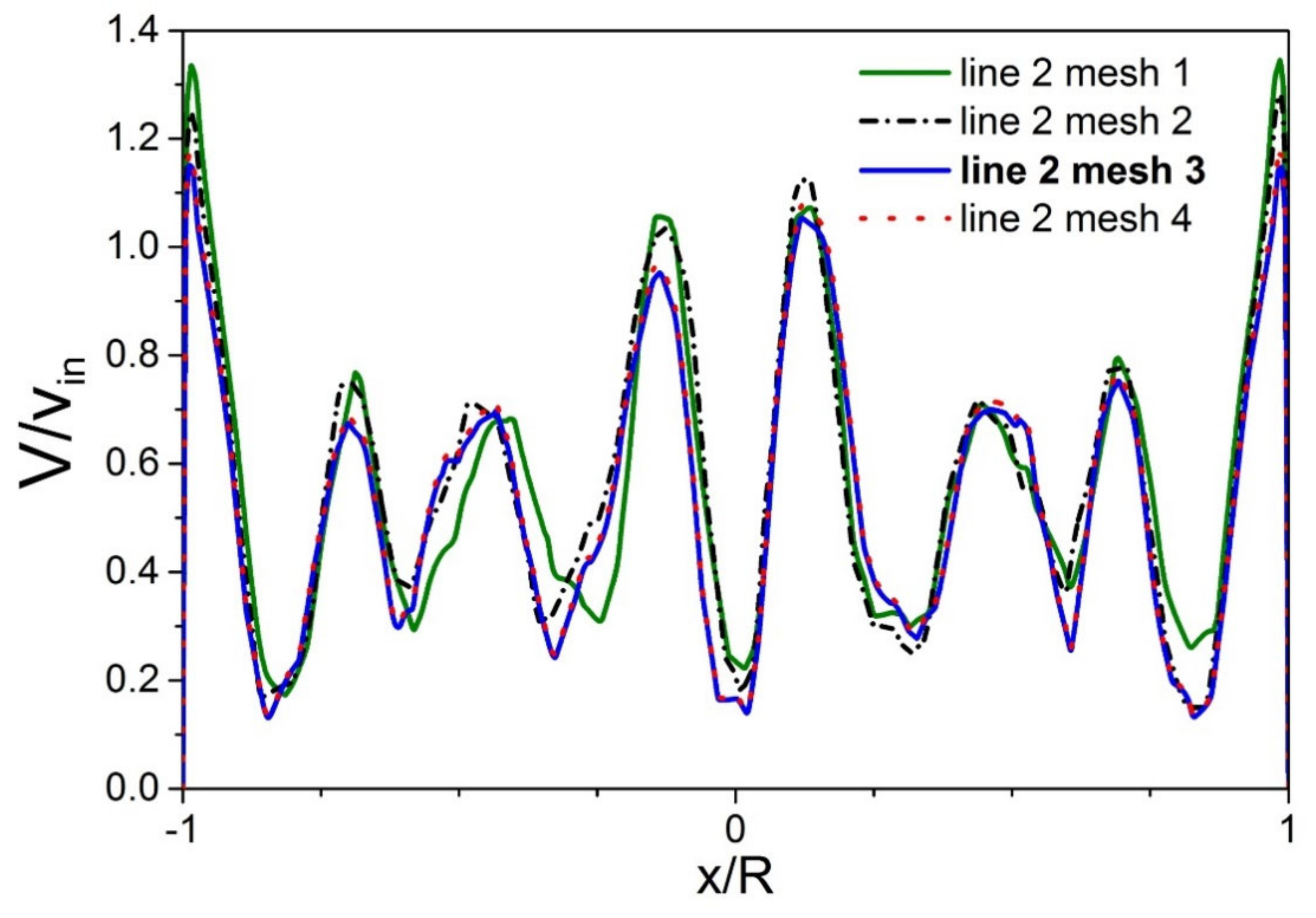 Energies 13 05150 g009 Energies 13 05150 g009
