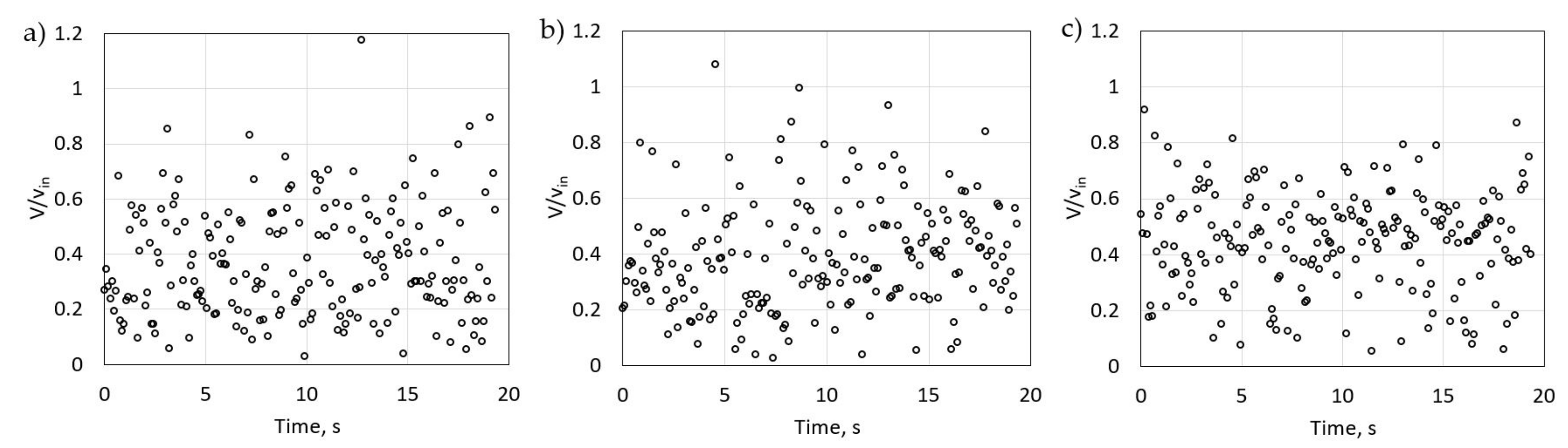 Energies 13 05150 g019 Energies 13 05150 g019