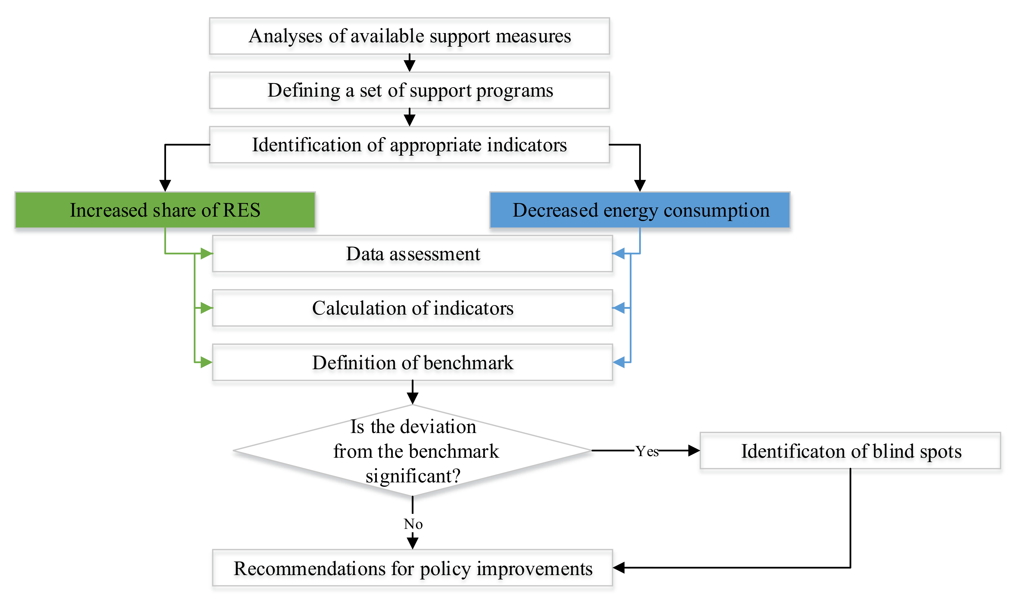 Energies 13 05151 g001