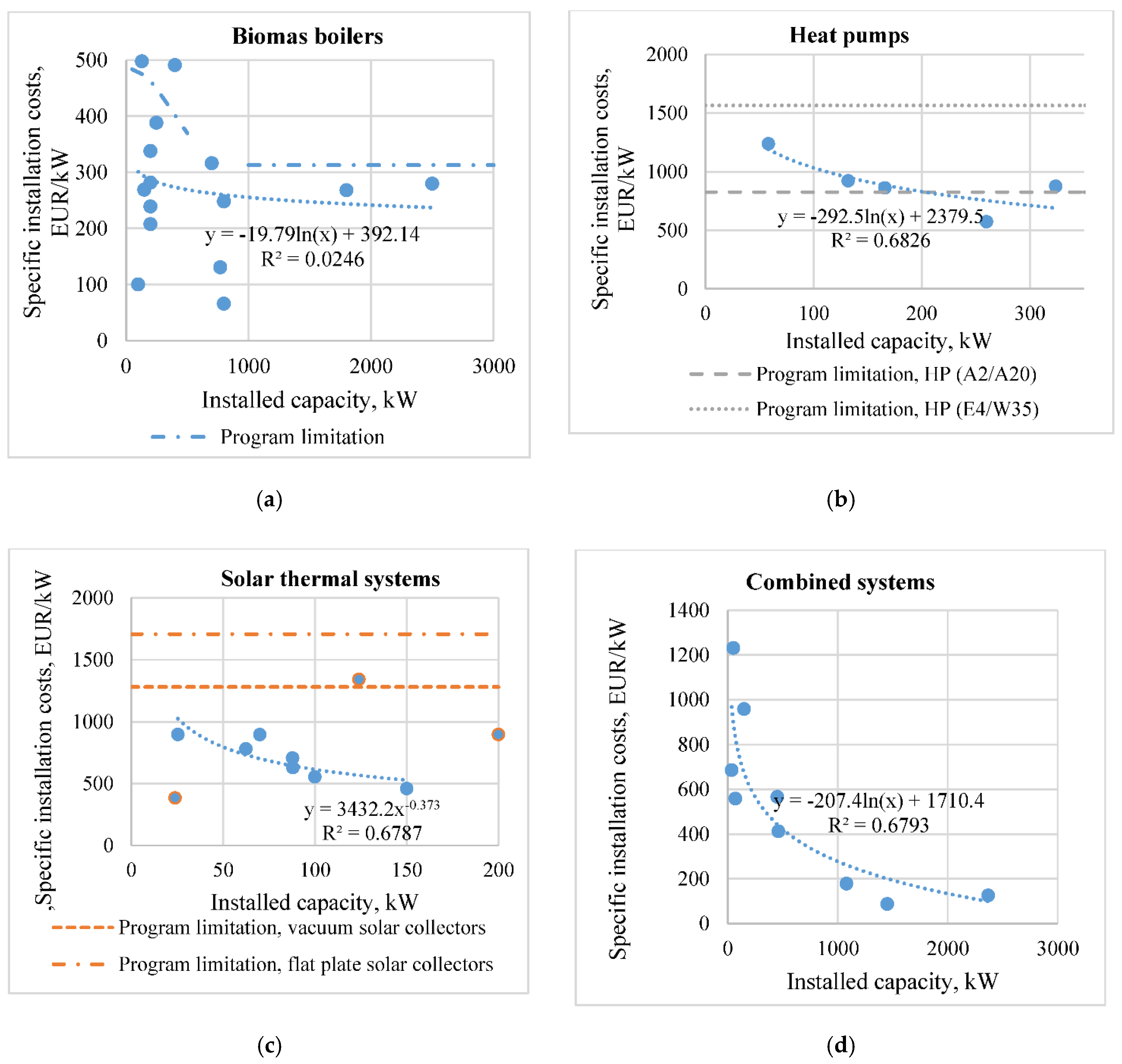 Energies 13 05151 g003