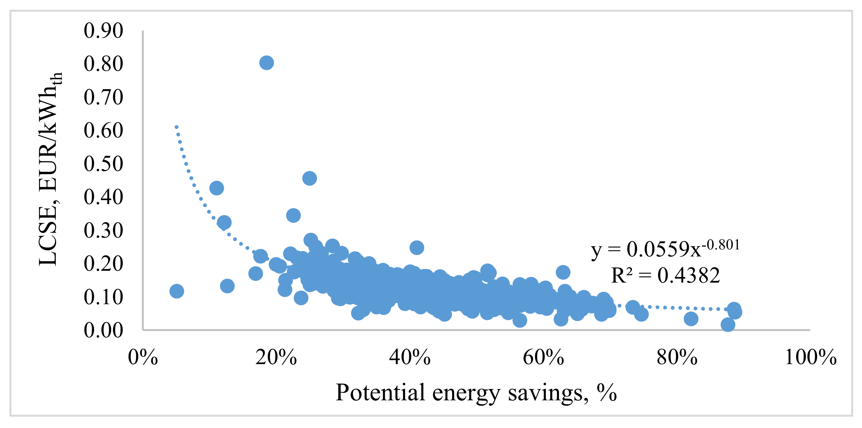 Energies 13 05151 g007