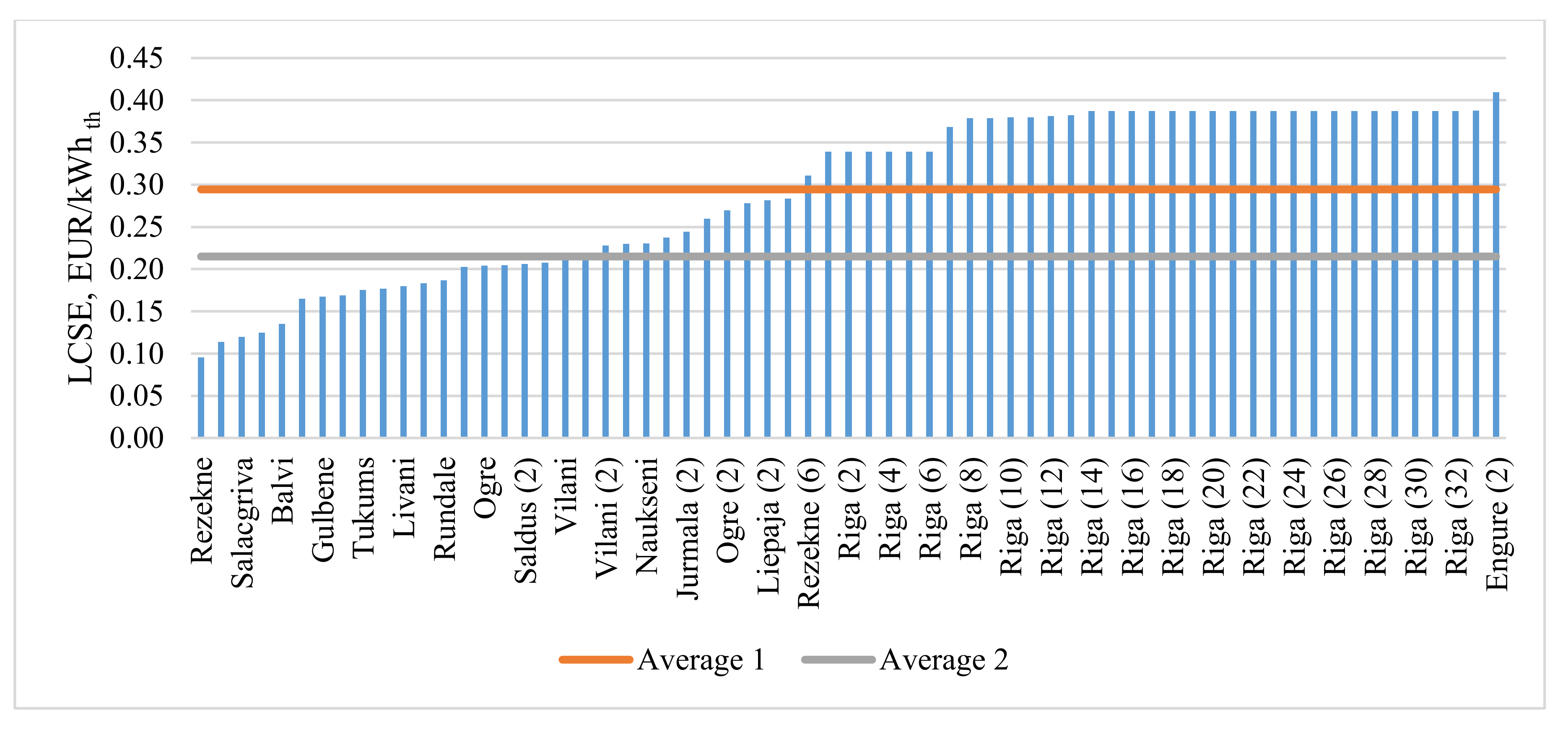 Energies 13 05151 g009