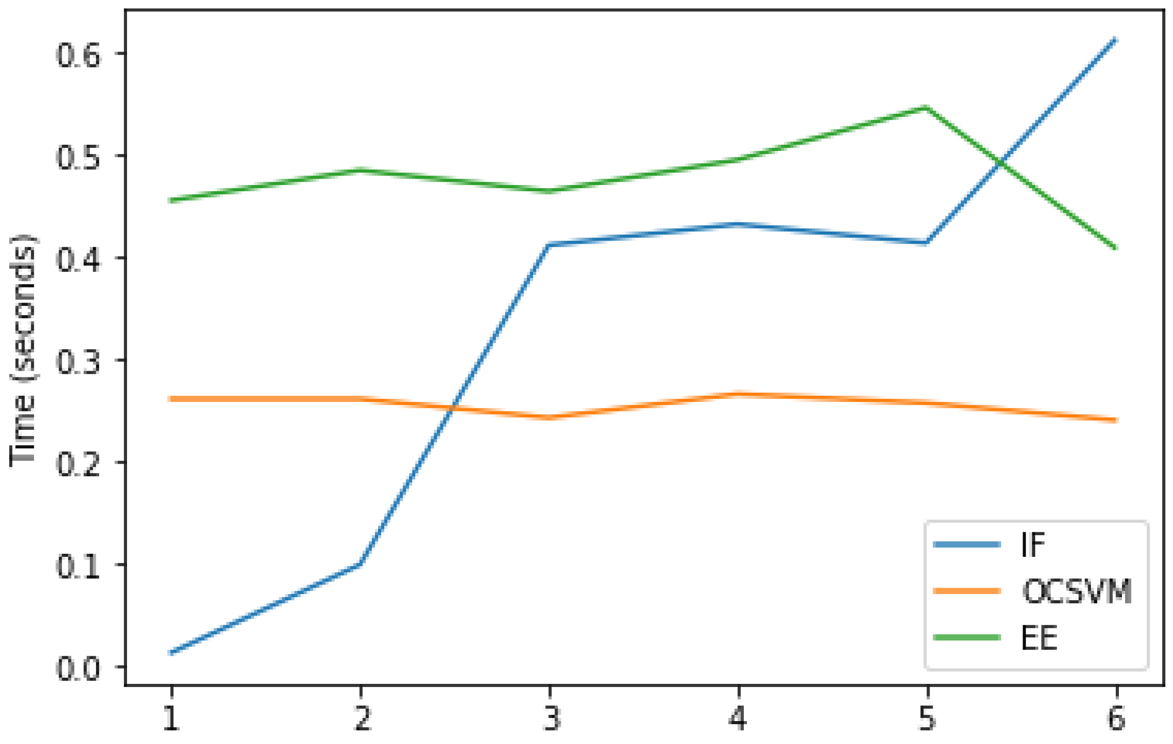 Energies 13 05152 g006 Energies 13 05152 g006