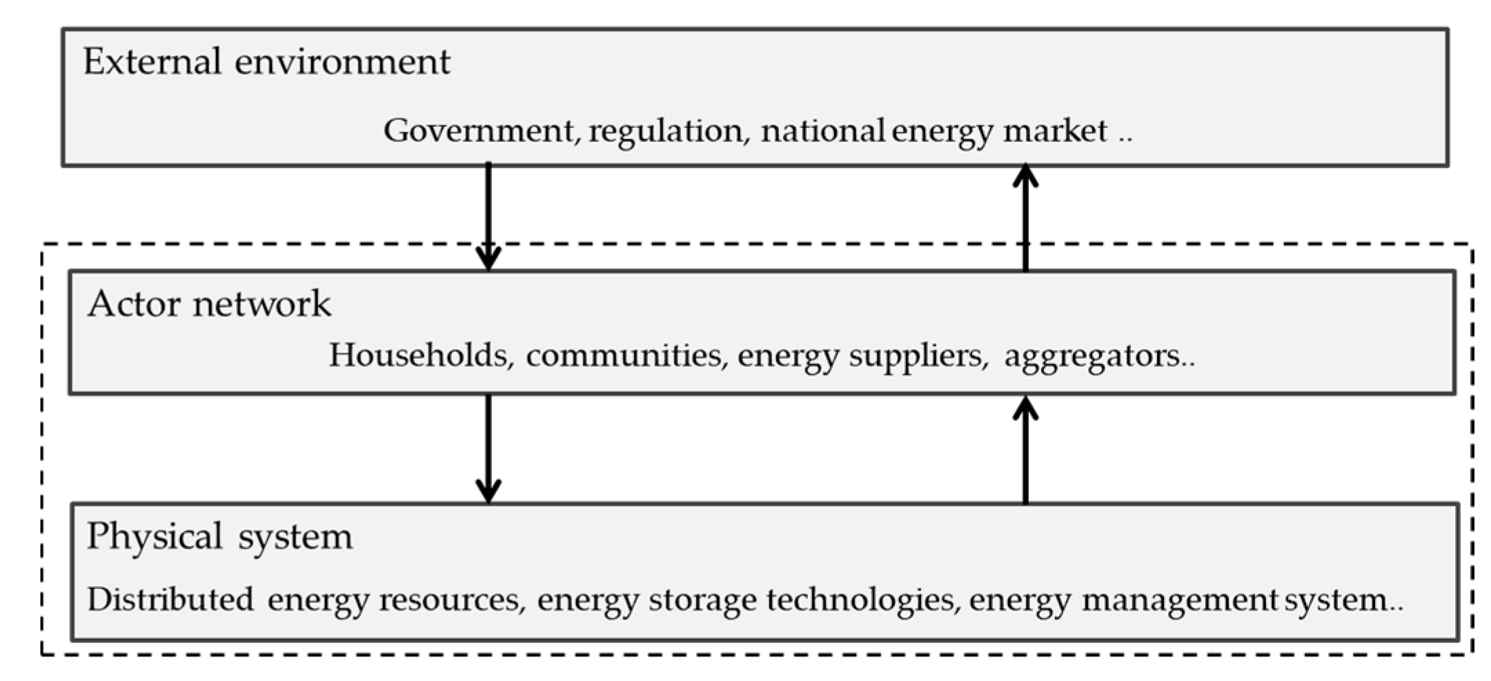 Energies 13 05154 g001