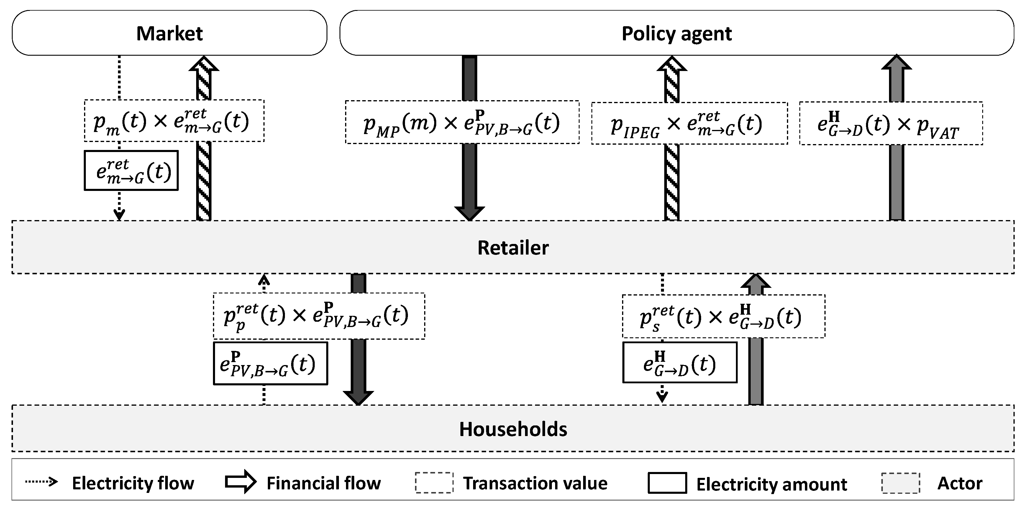 Energies 13 05154 g003