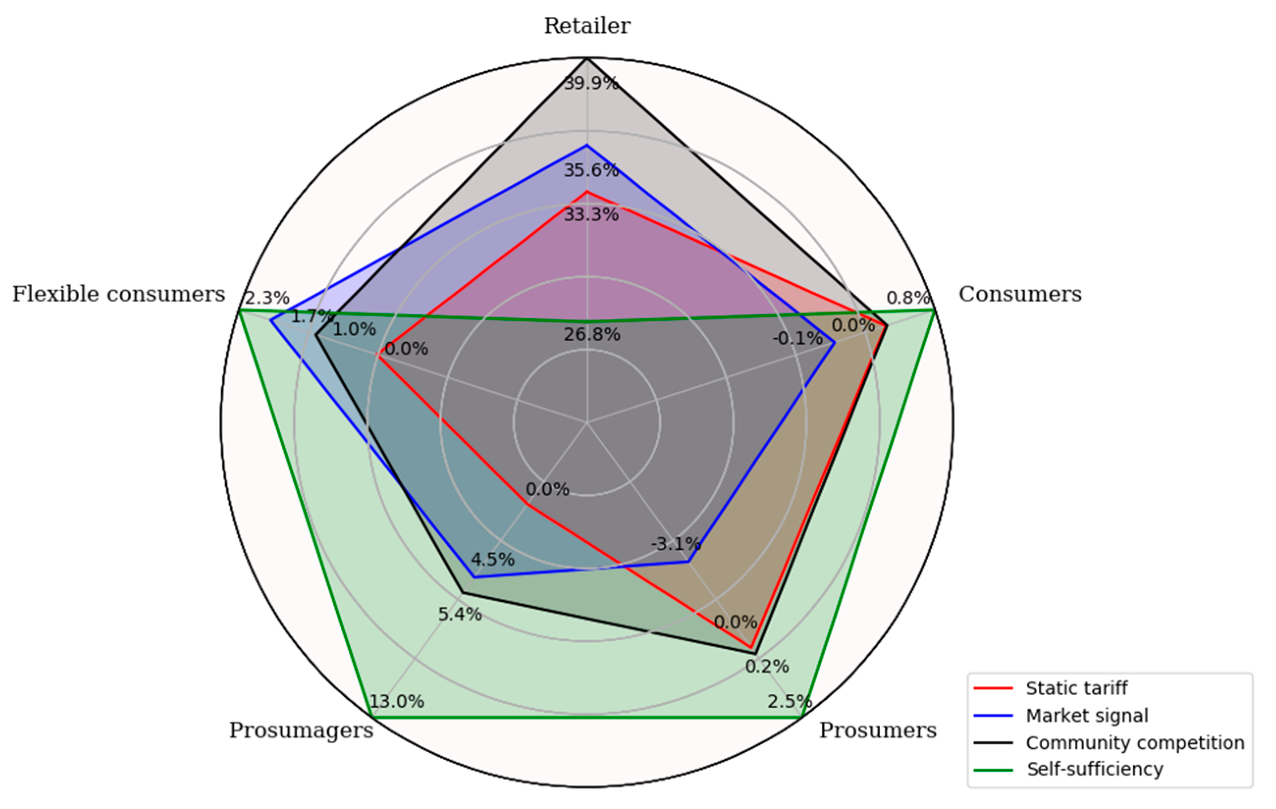 Energies 13 05154 g008