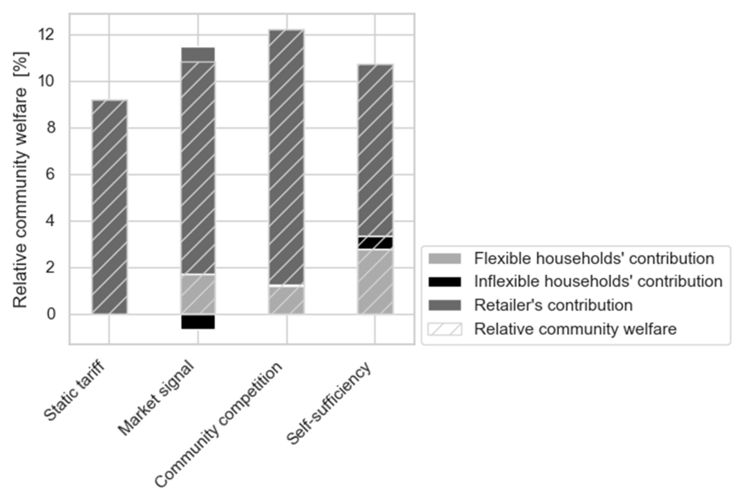 Energies 13 05154 g010