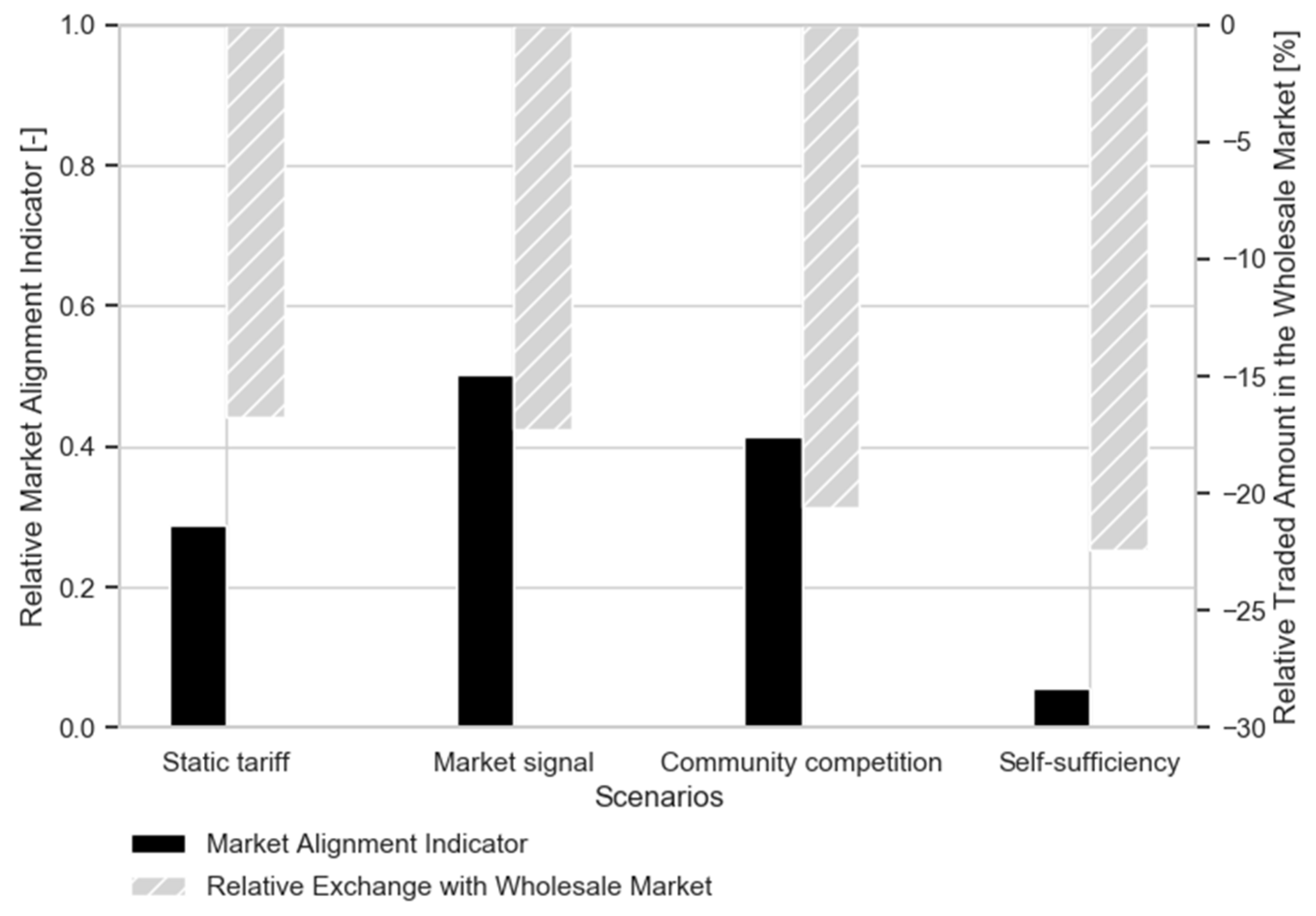 Energies 13 05154 g011