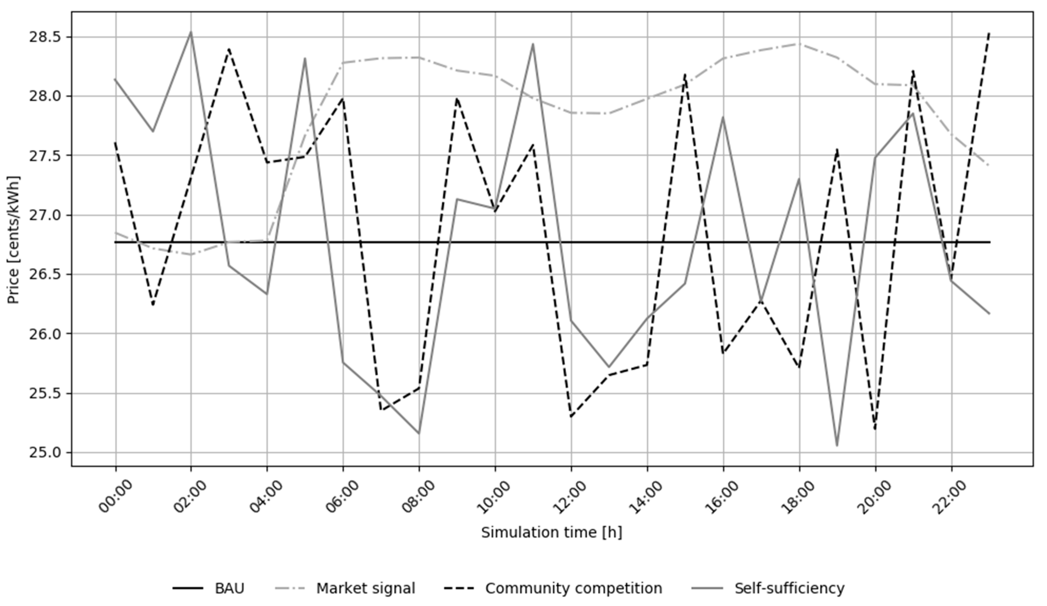 Energies 13 05154 g0a4