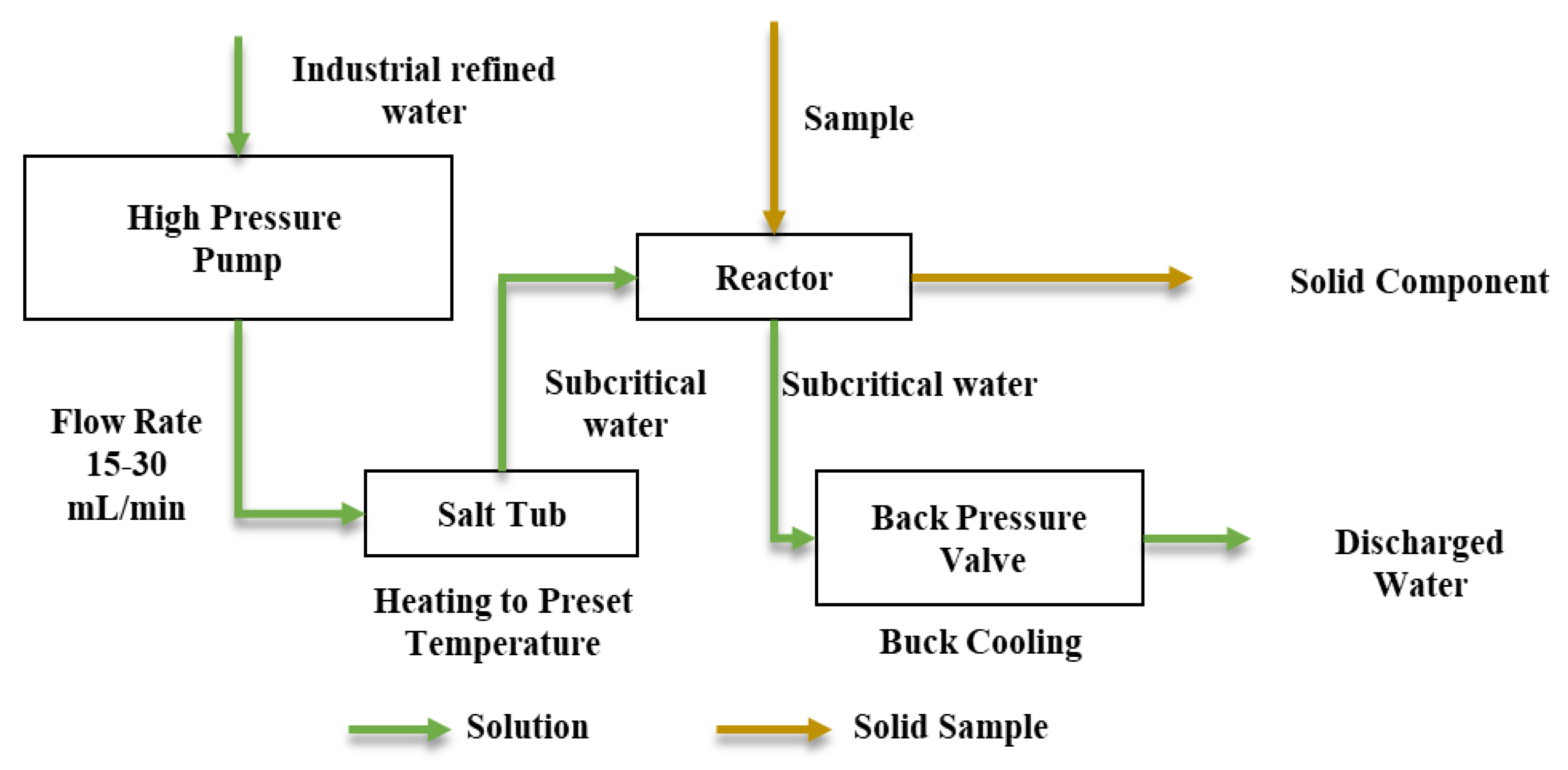 Energies 13 05158 g005 Energies 13 05158 g005