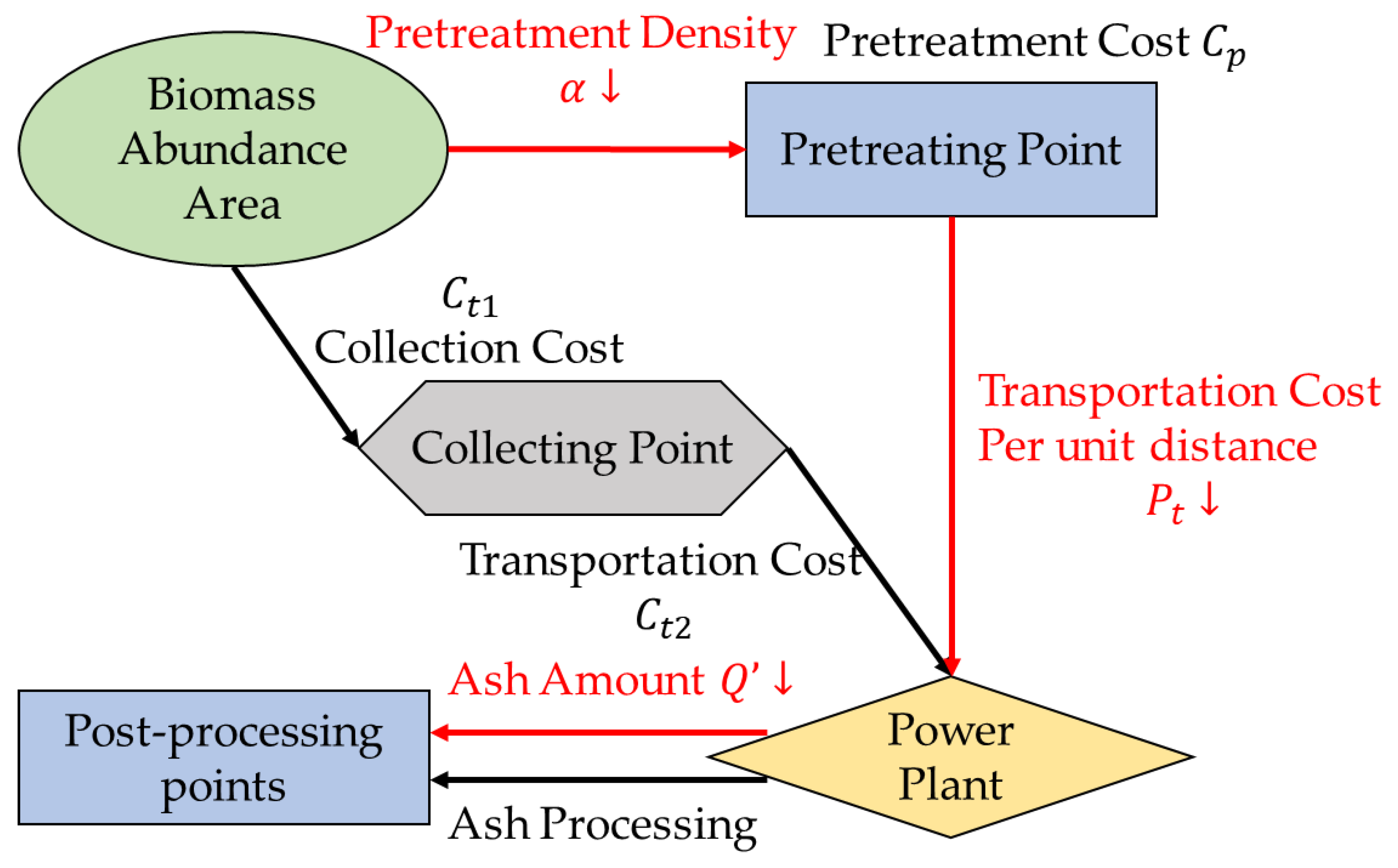 Energies 13 05158 g008 Energies 13 05158 g008