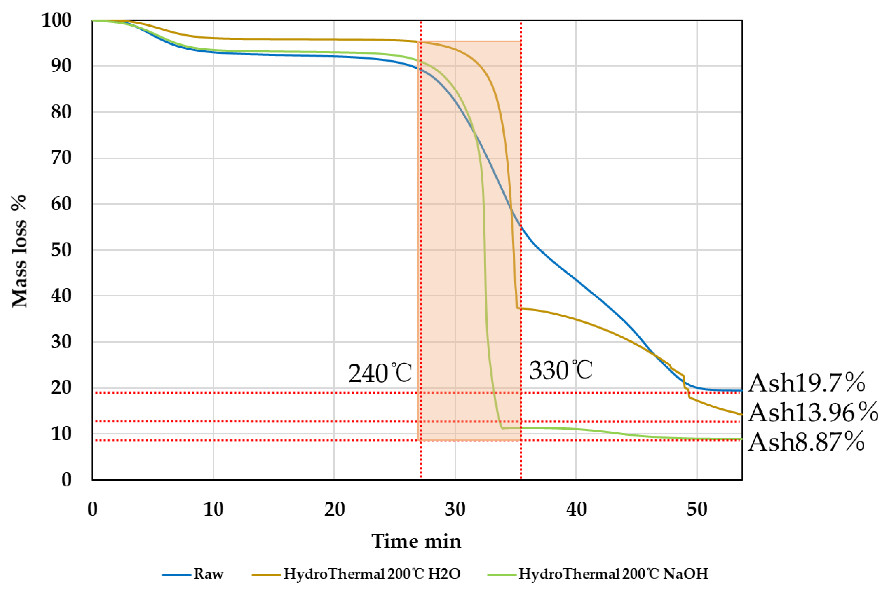 Energies 13 05158 g014 Energies 13 05158 g014