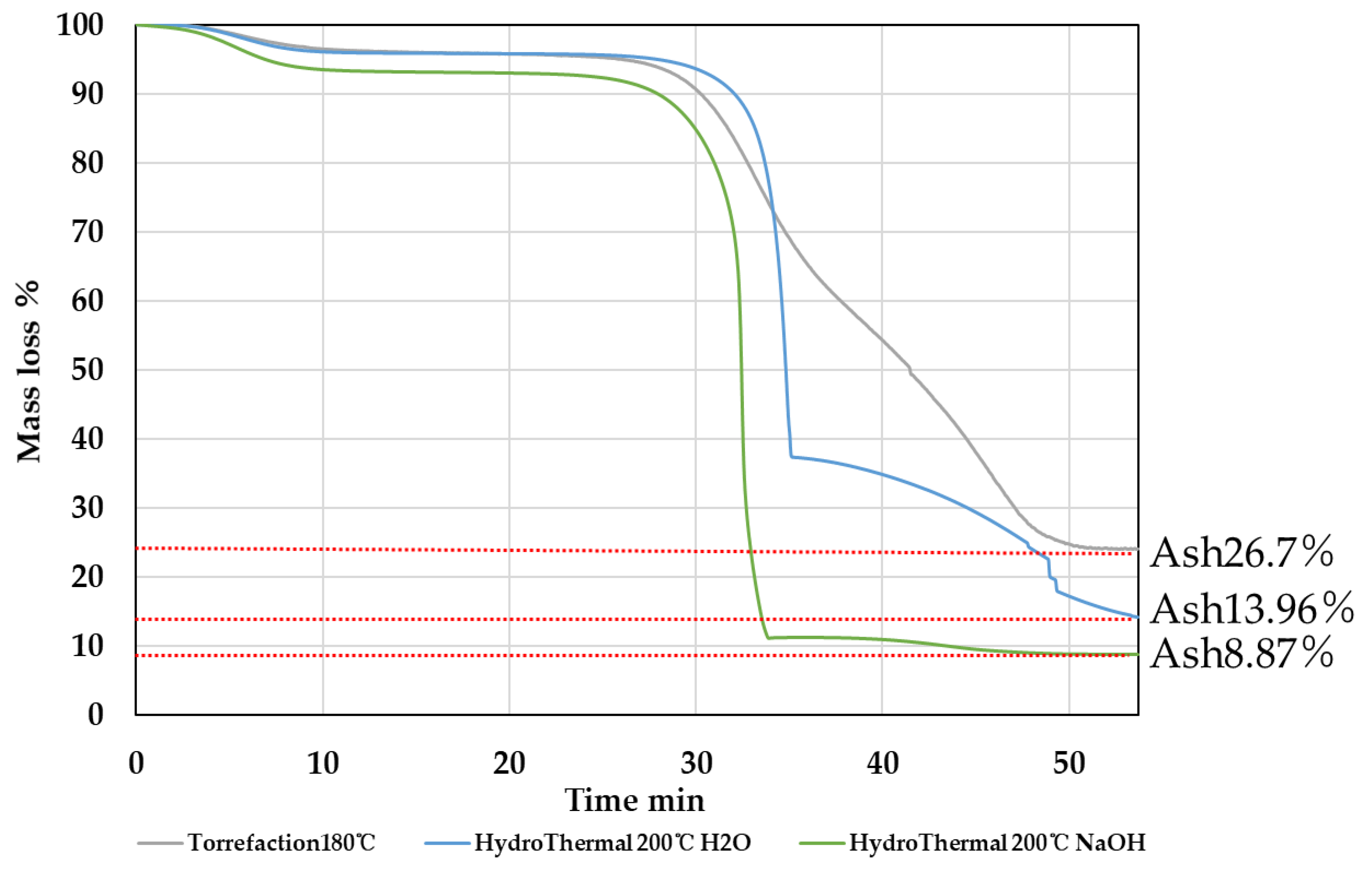 Energies 13 05158 g015 Energies 13 05158 g015