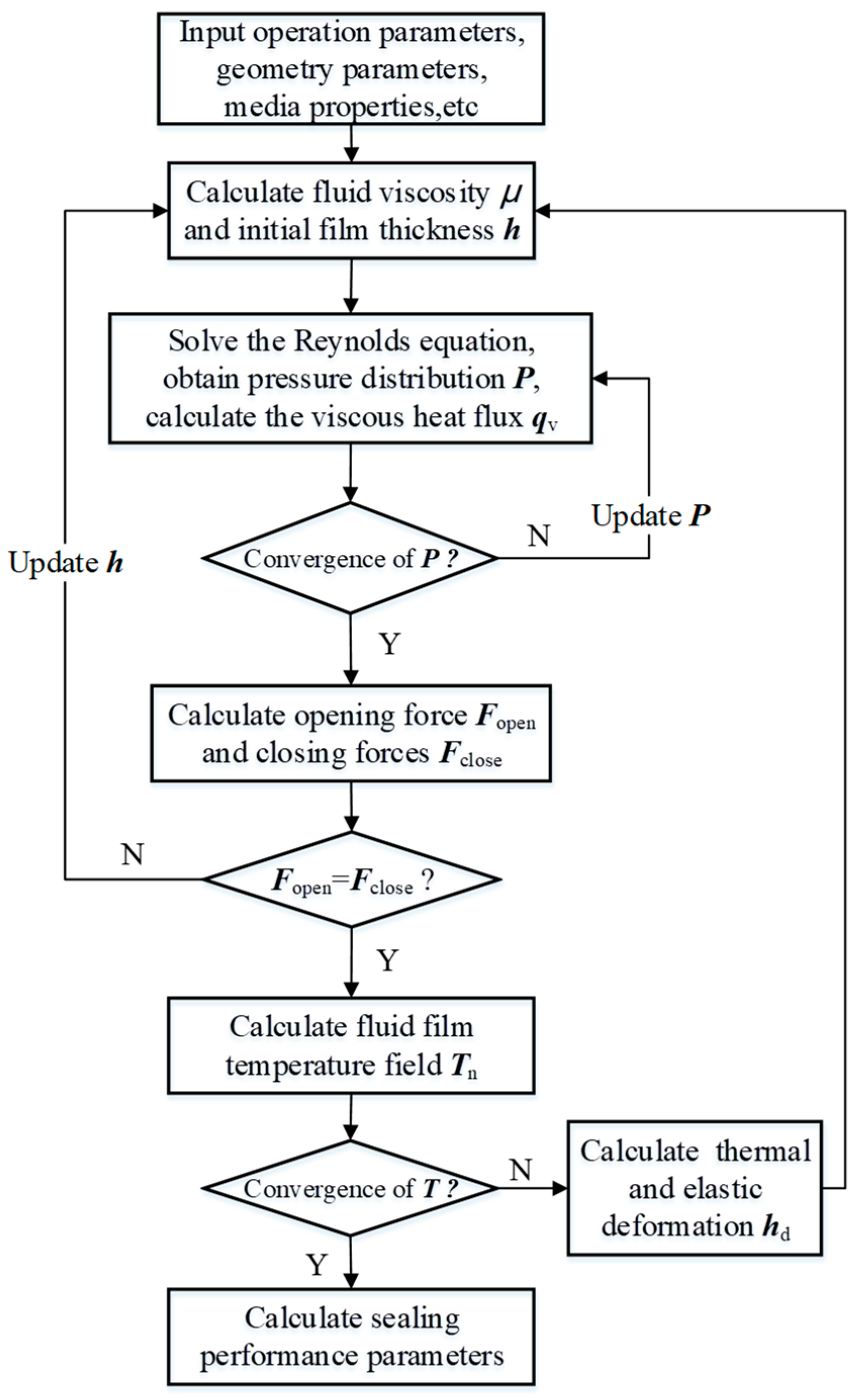 Energies 13 05159 g003 Energies 13 05159 g003