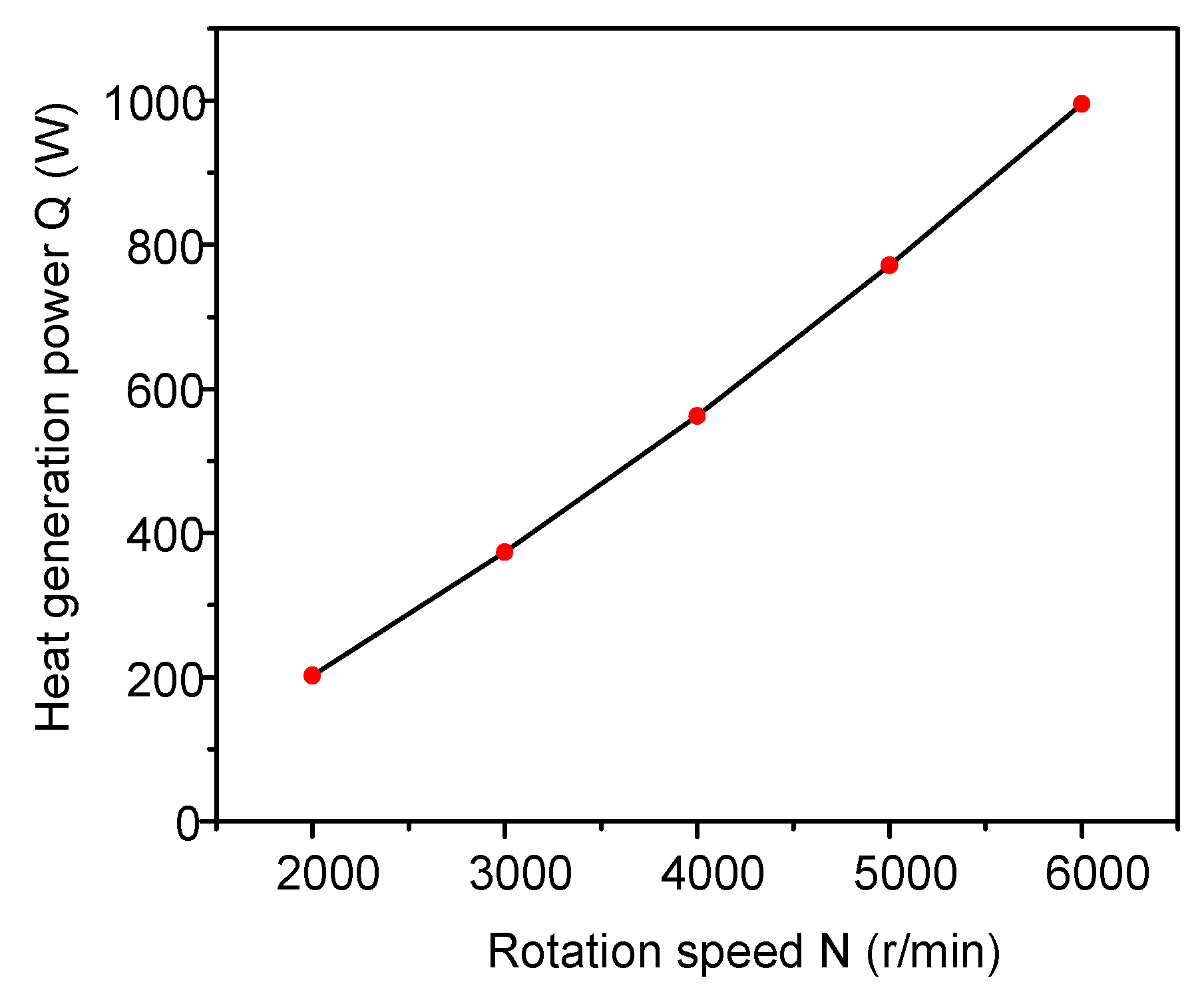 Energies 13 05159 g004 Energies 13 05159 g004