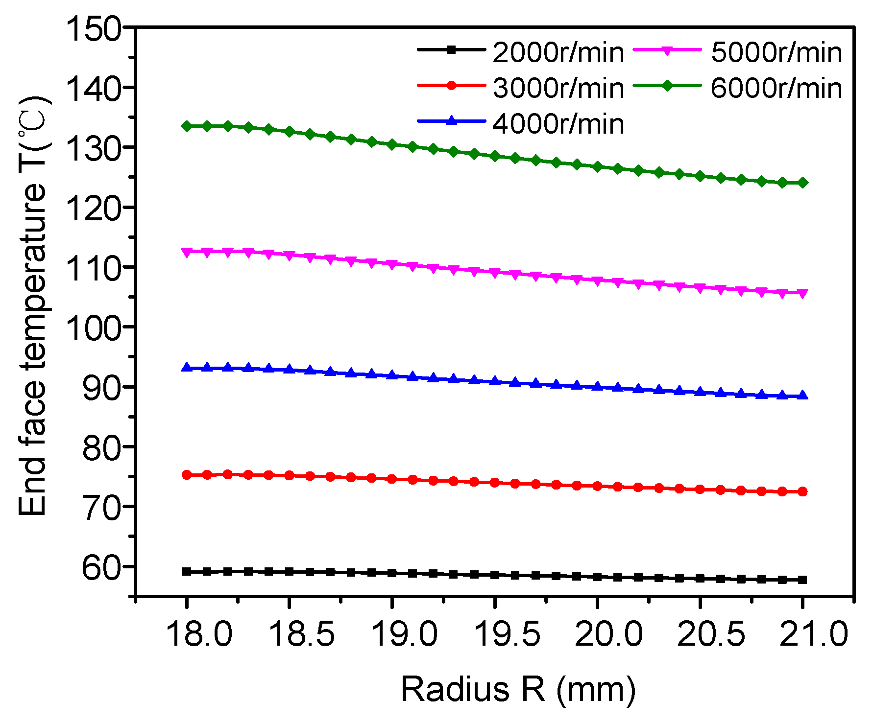 Energies 13 05159 g005 Energies 13 05159 g005