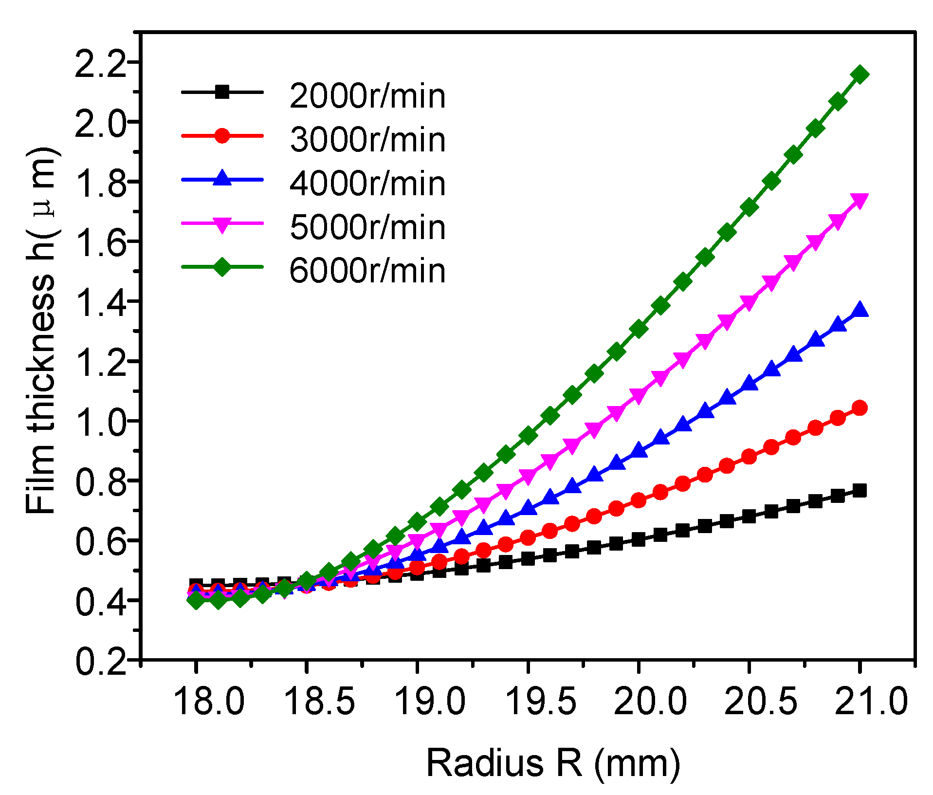 Energies 13 05159 g006 Energies 13 05159 g006