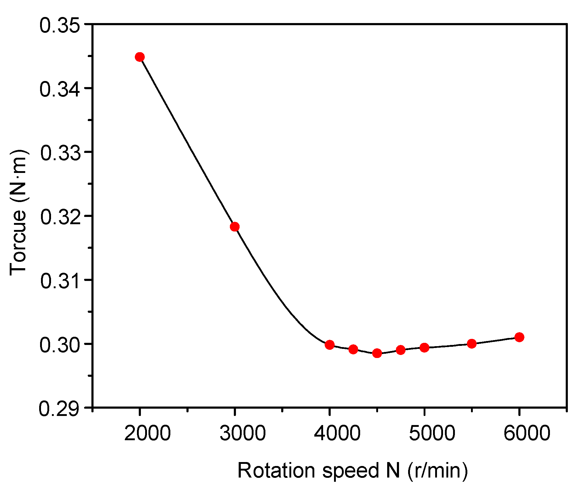 Energies 13 05159 g009 Energies 13 05159 g009