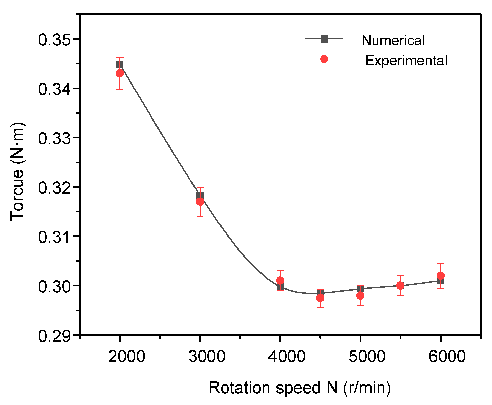 Energies 13 05159 g012 Energies 13 05159 g012