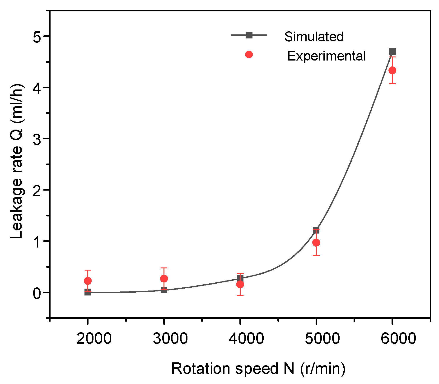 Energies 13 05159 g013 Energies 13 05159 g013