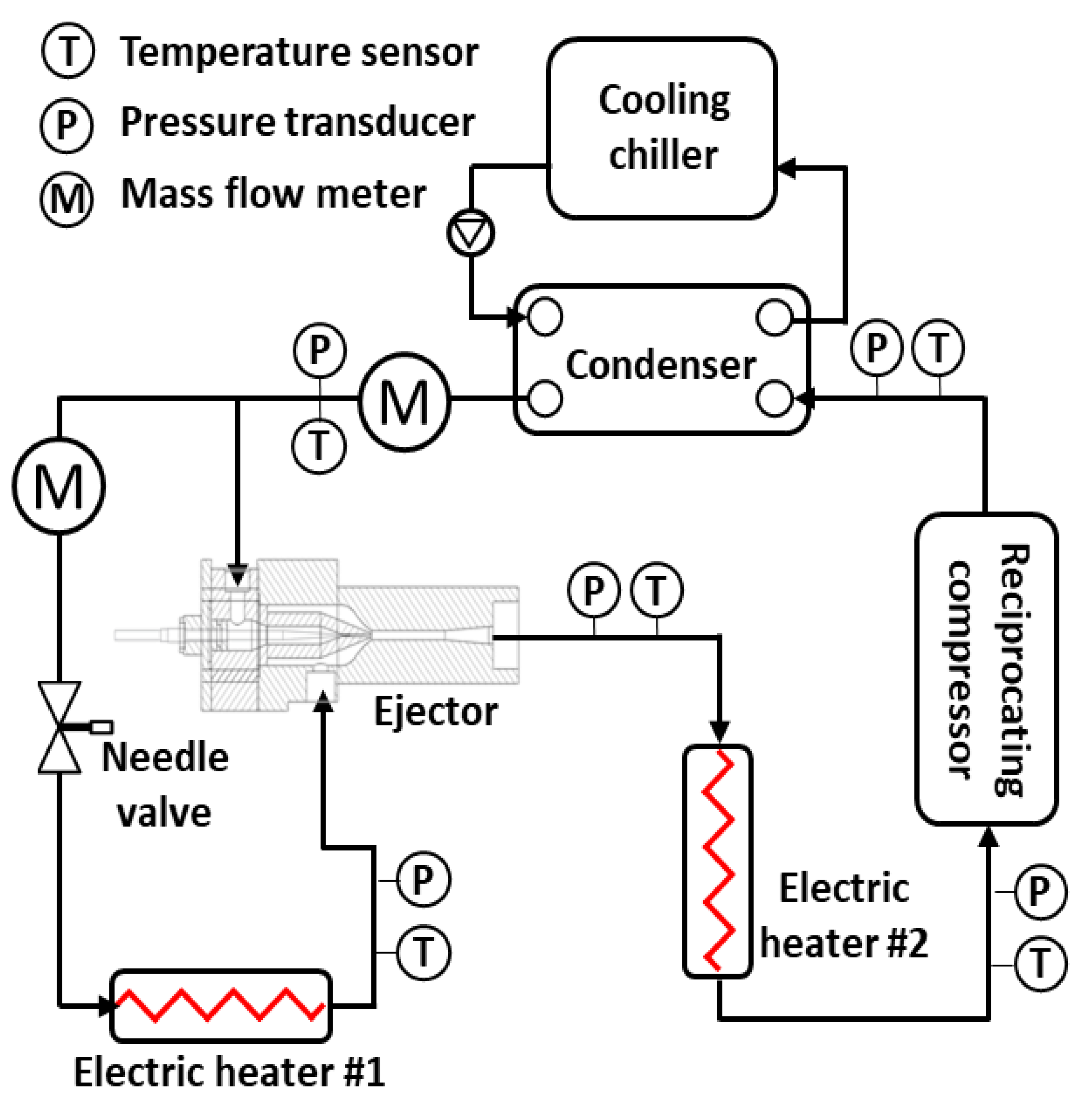 Energies Free FullText Effects of Nozzle Exit Position on