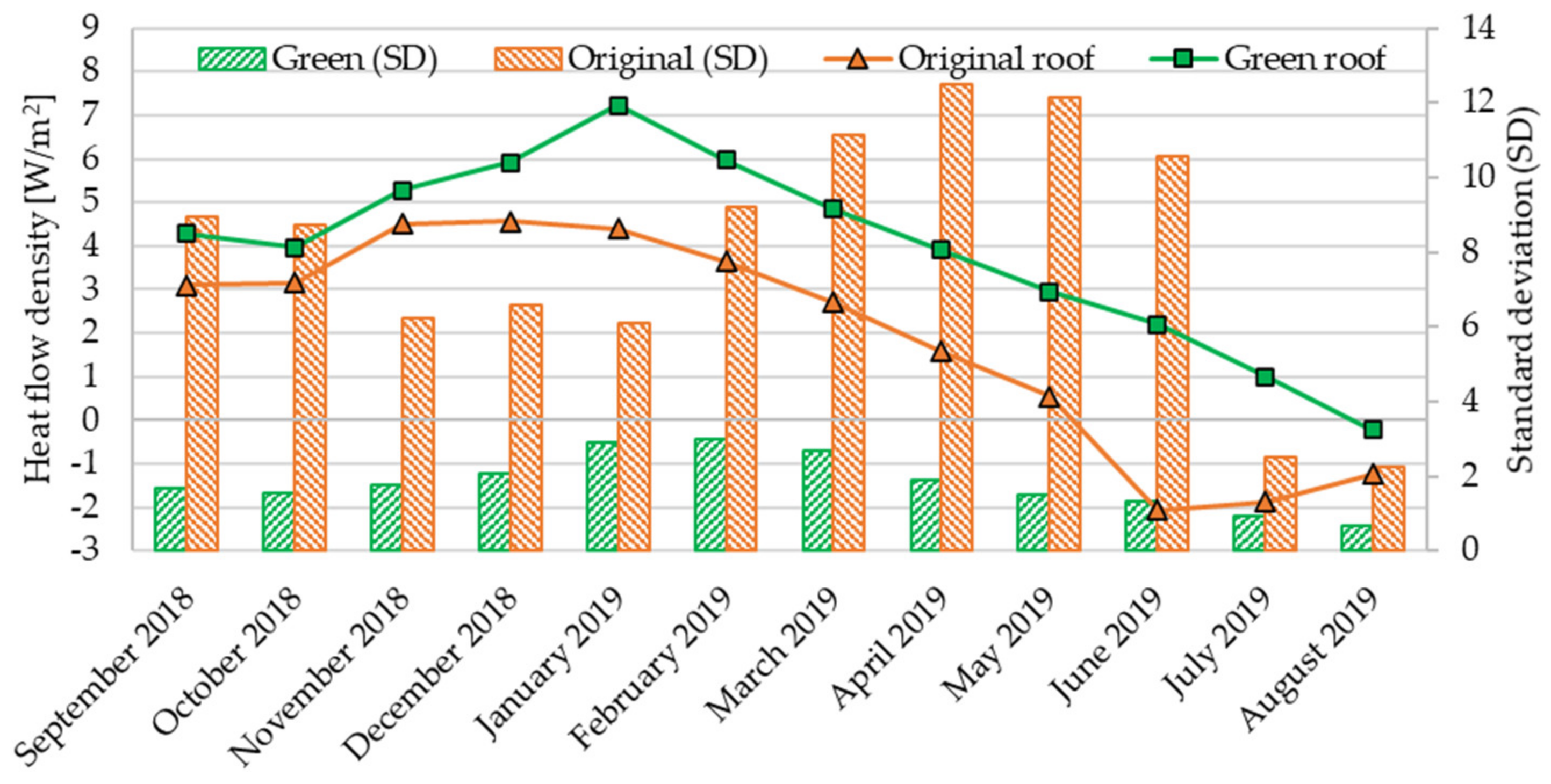 Energies 13 05163 g003