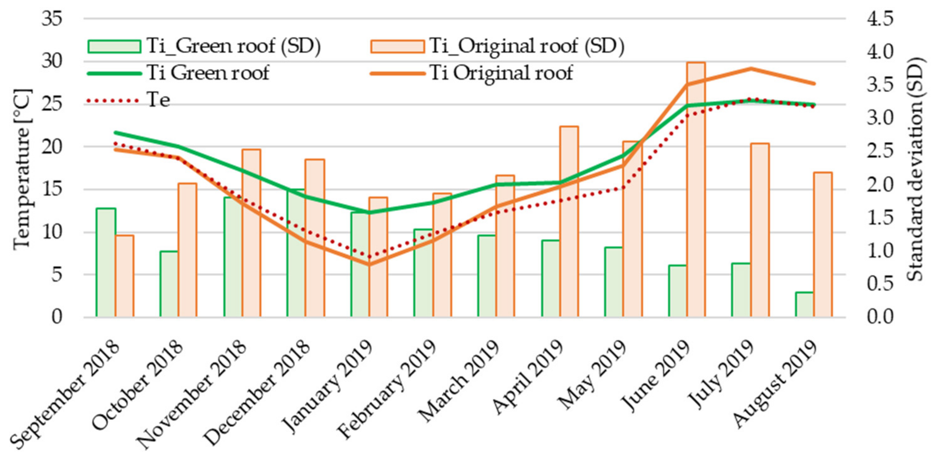 Energies 13 05163 g004