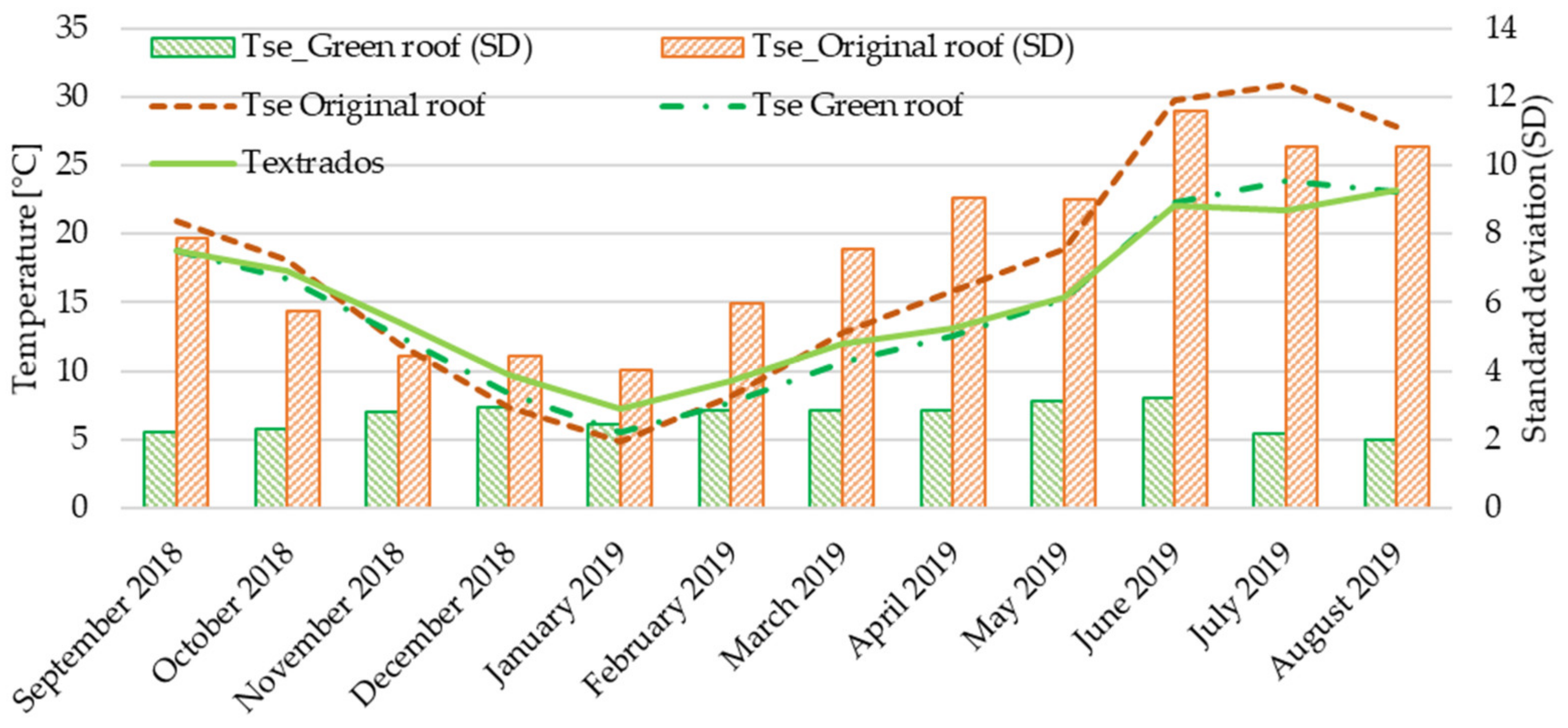 Energies 13 05163 g005