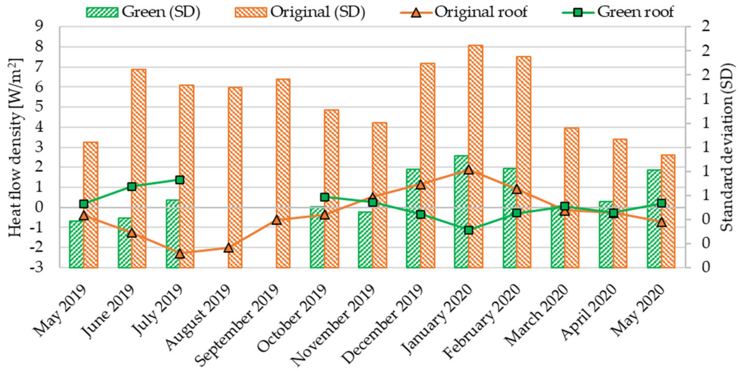 Energies 13 05163 g006