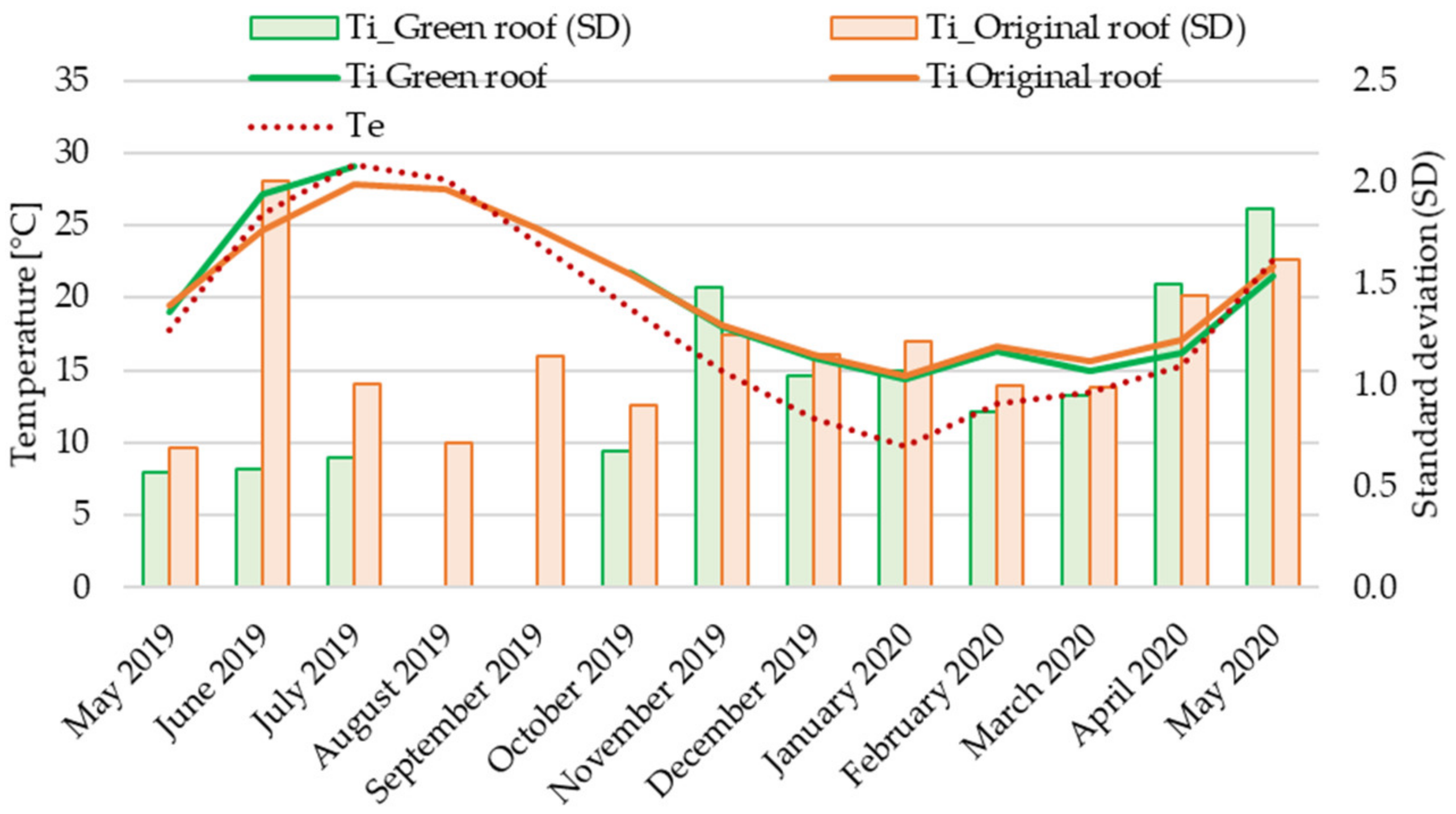 Energies 13 05163 g007