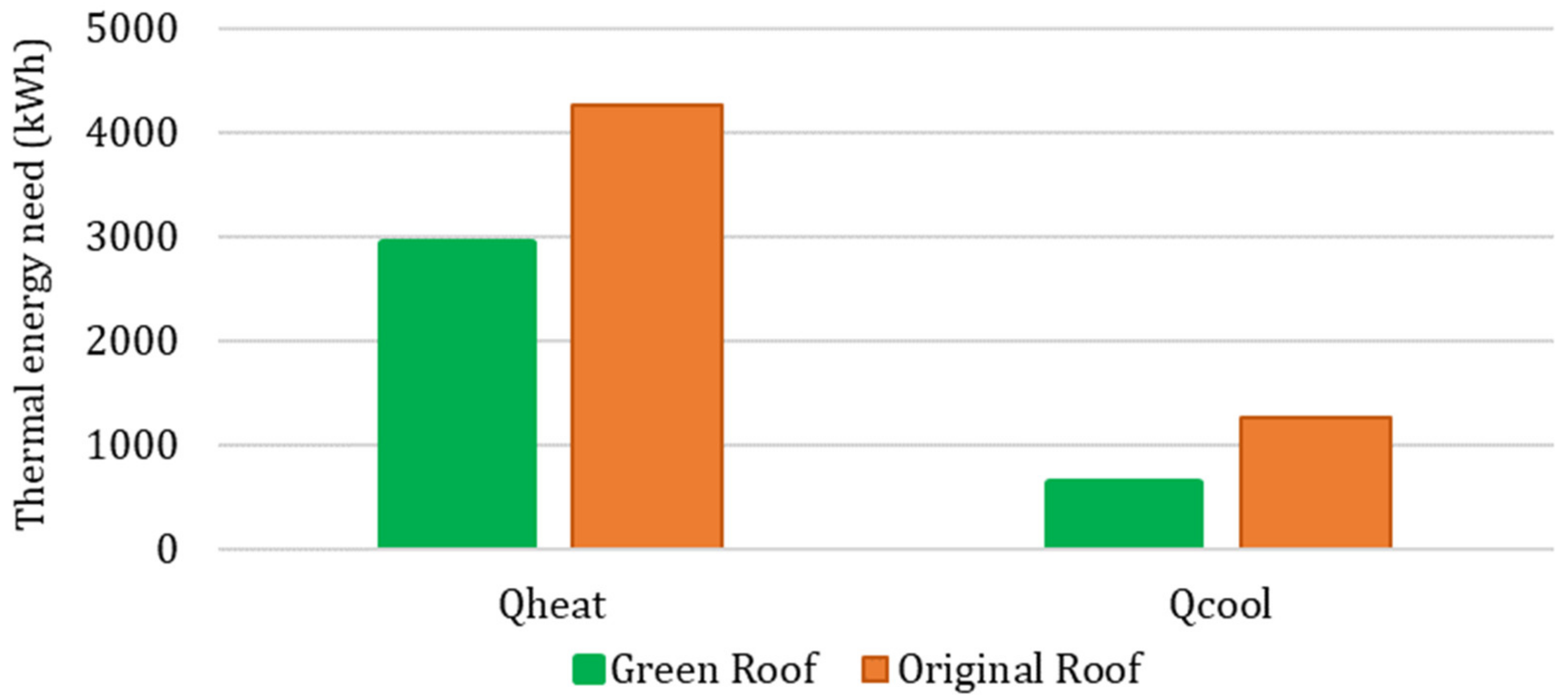 Energies 13 05163 g010