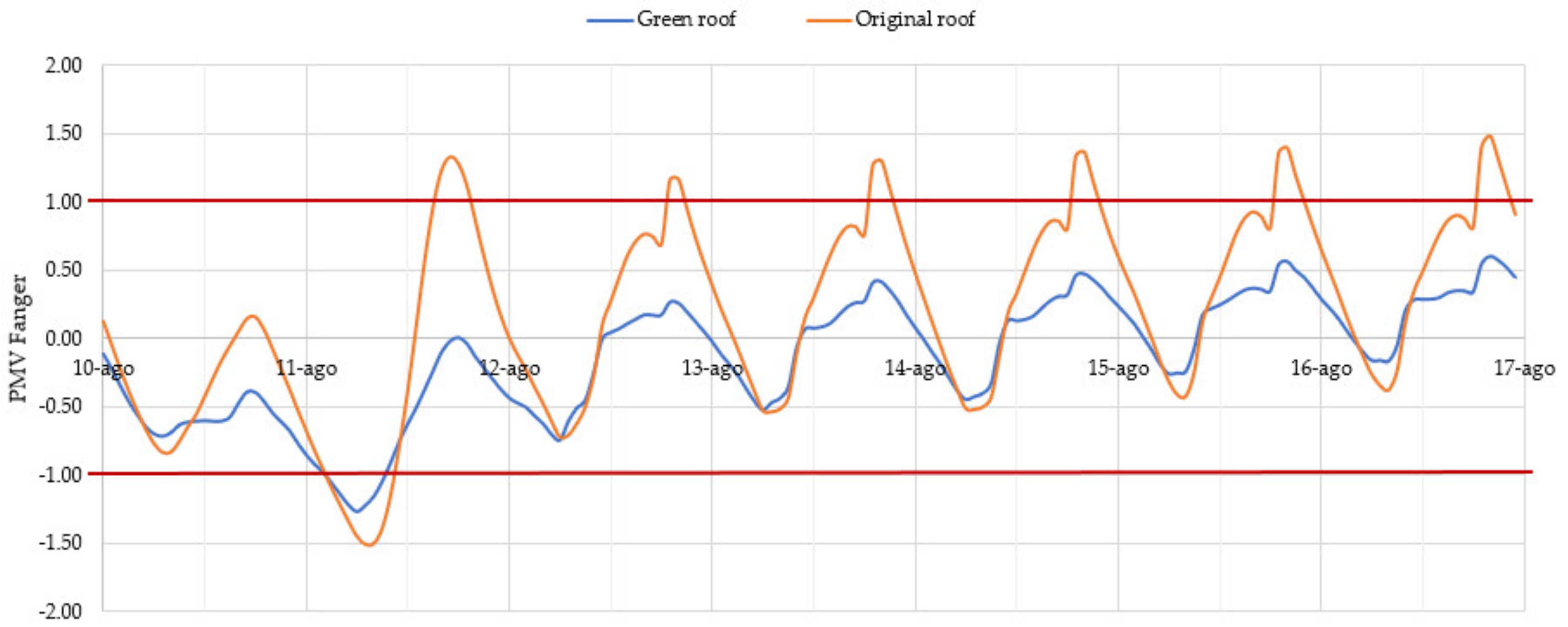 Energies 13 05163 g011