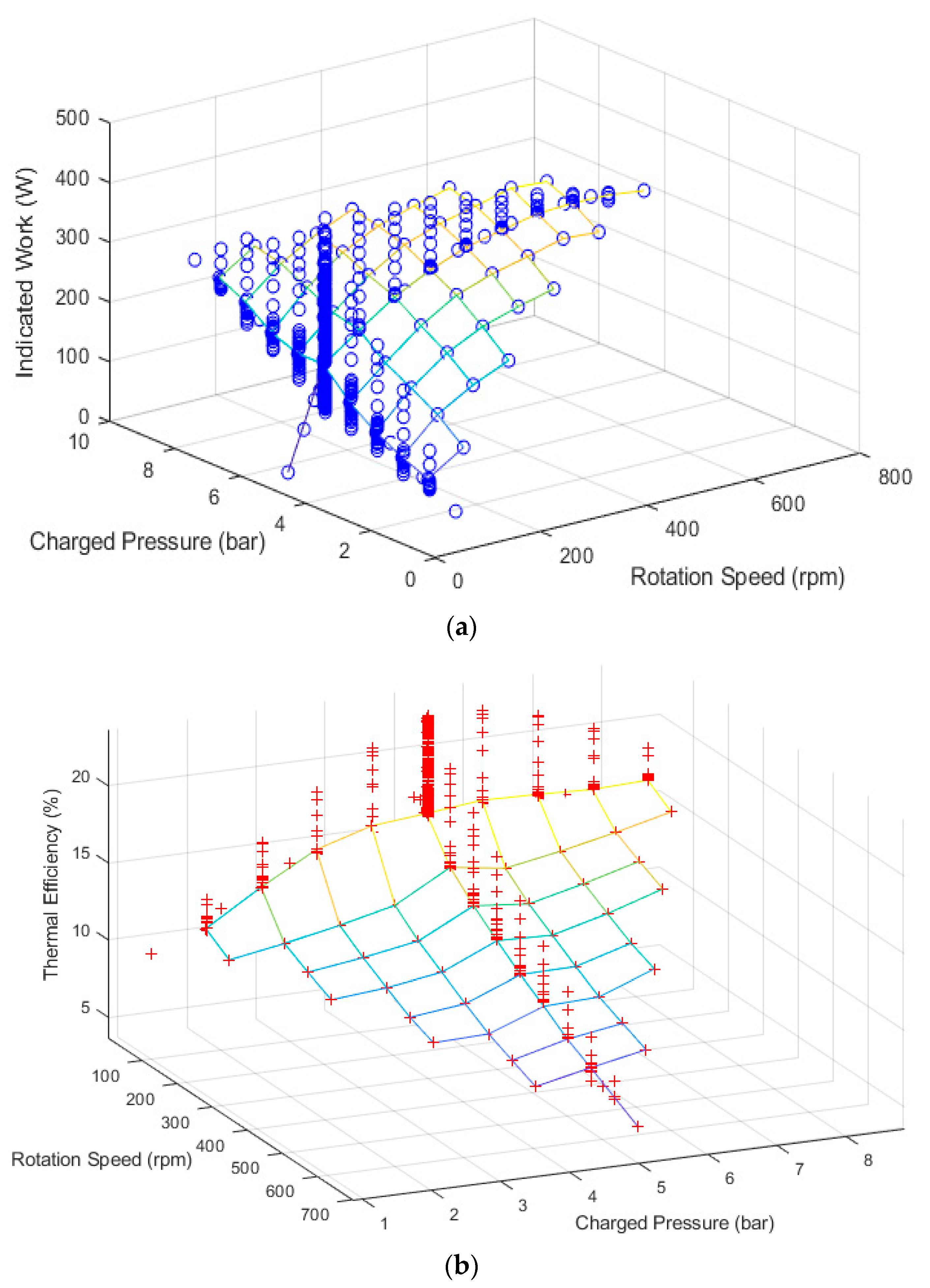 Energies 13 05164 g005