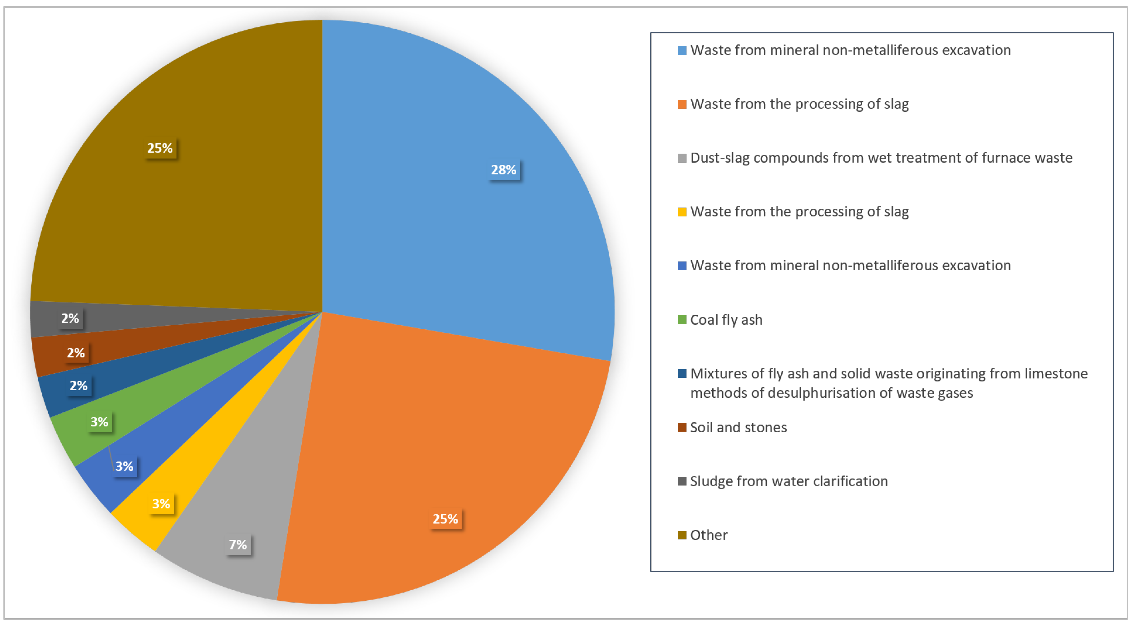 OLX.ro second hand transactions reduced emissions in Romania with more than  1 million tons CO2