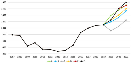 OLX.ro second hand transactions reduced emissions in Romania with more than  1 million tons CO2