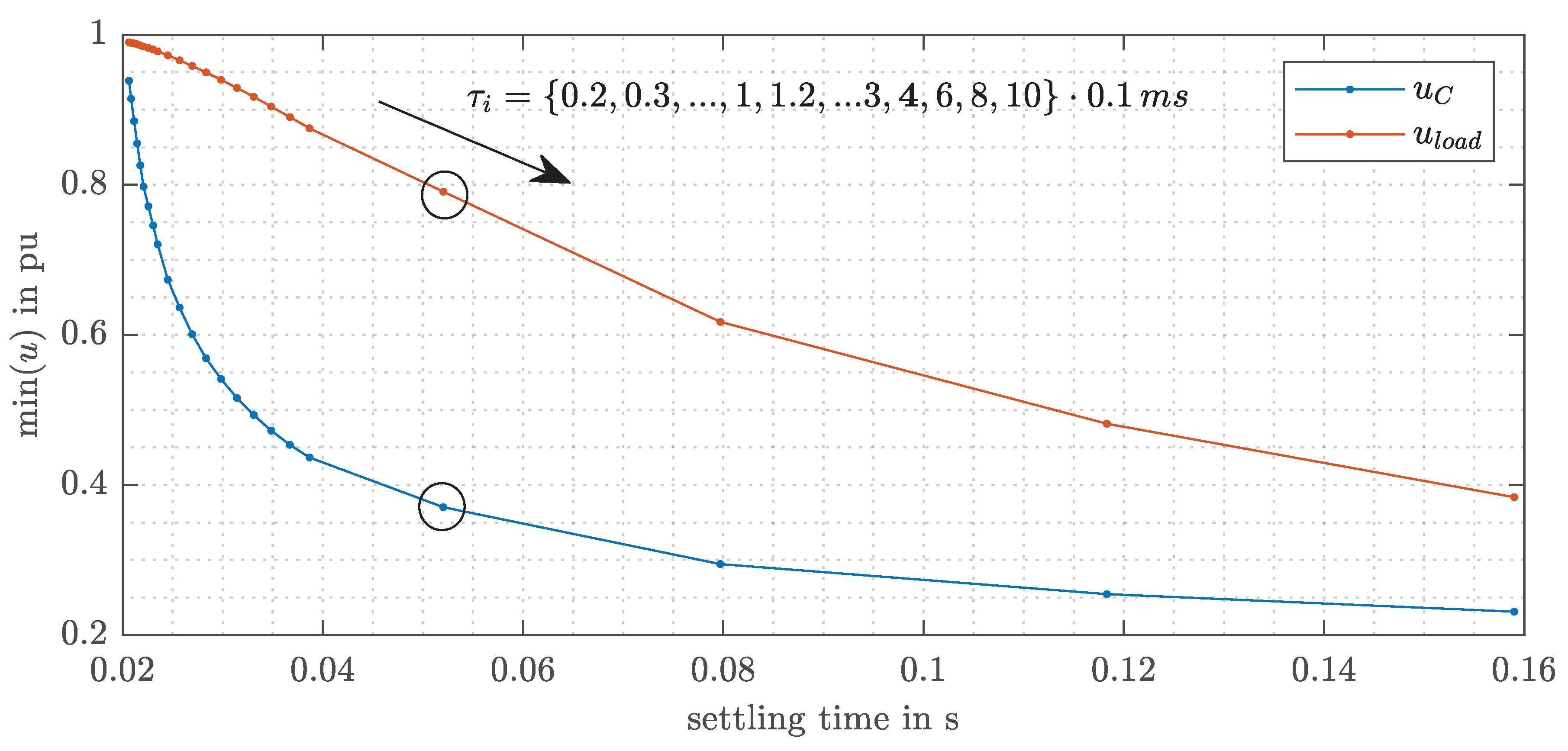 Energies 13 05170 g006