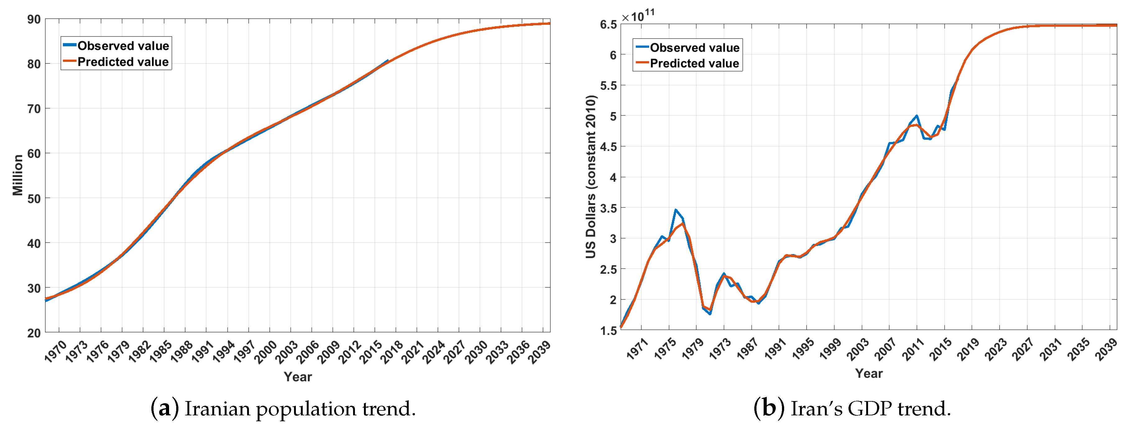 Energies 13 05171 g004